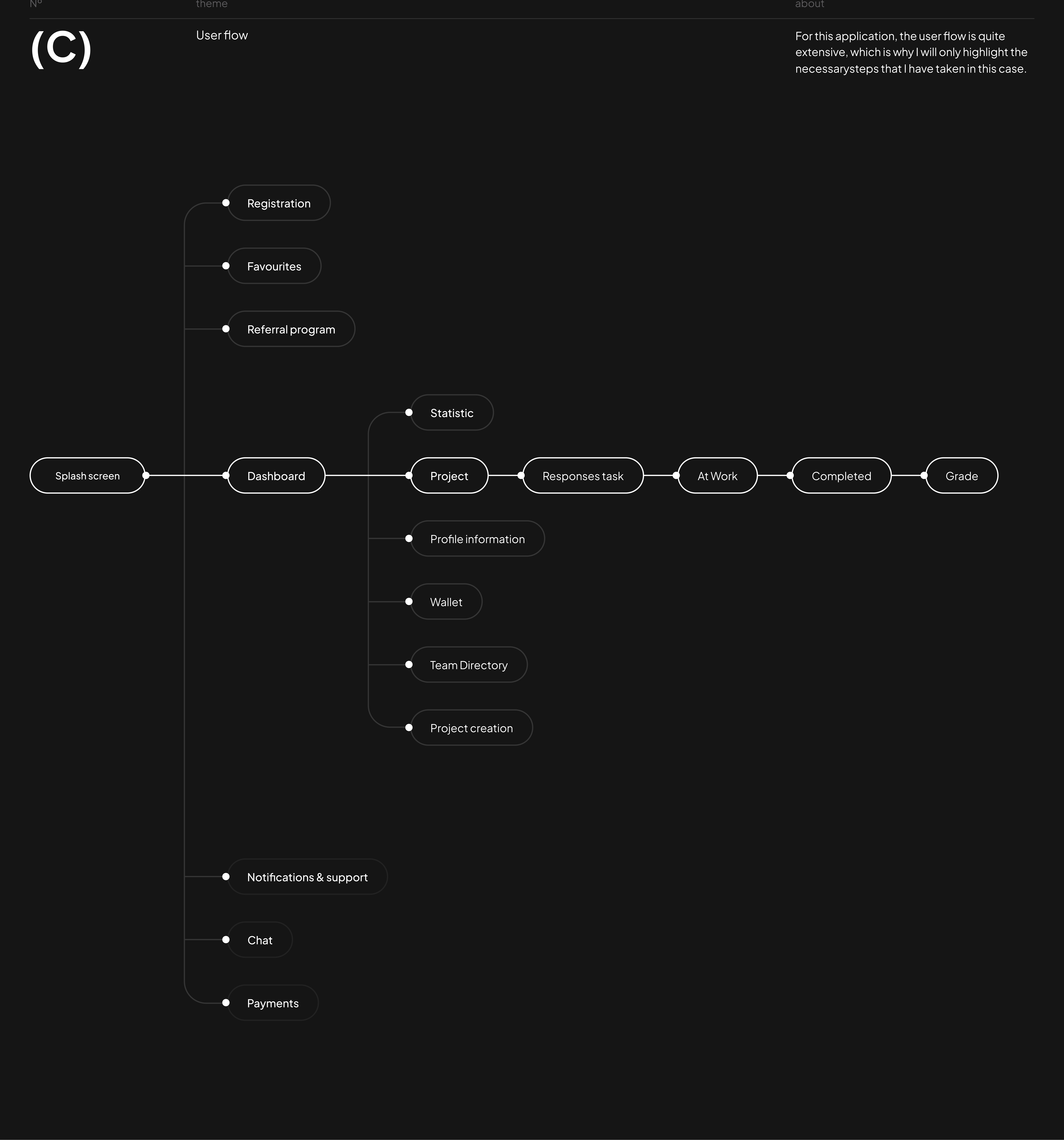 Мобильное приложение-Linki, UI/UX, Mobile app, интерфейс — Изображение №4 — Интерфейсы на Dprofile