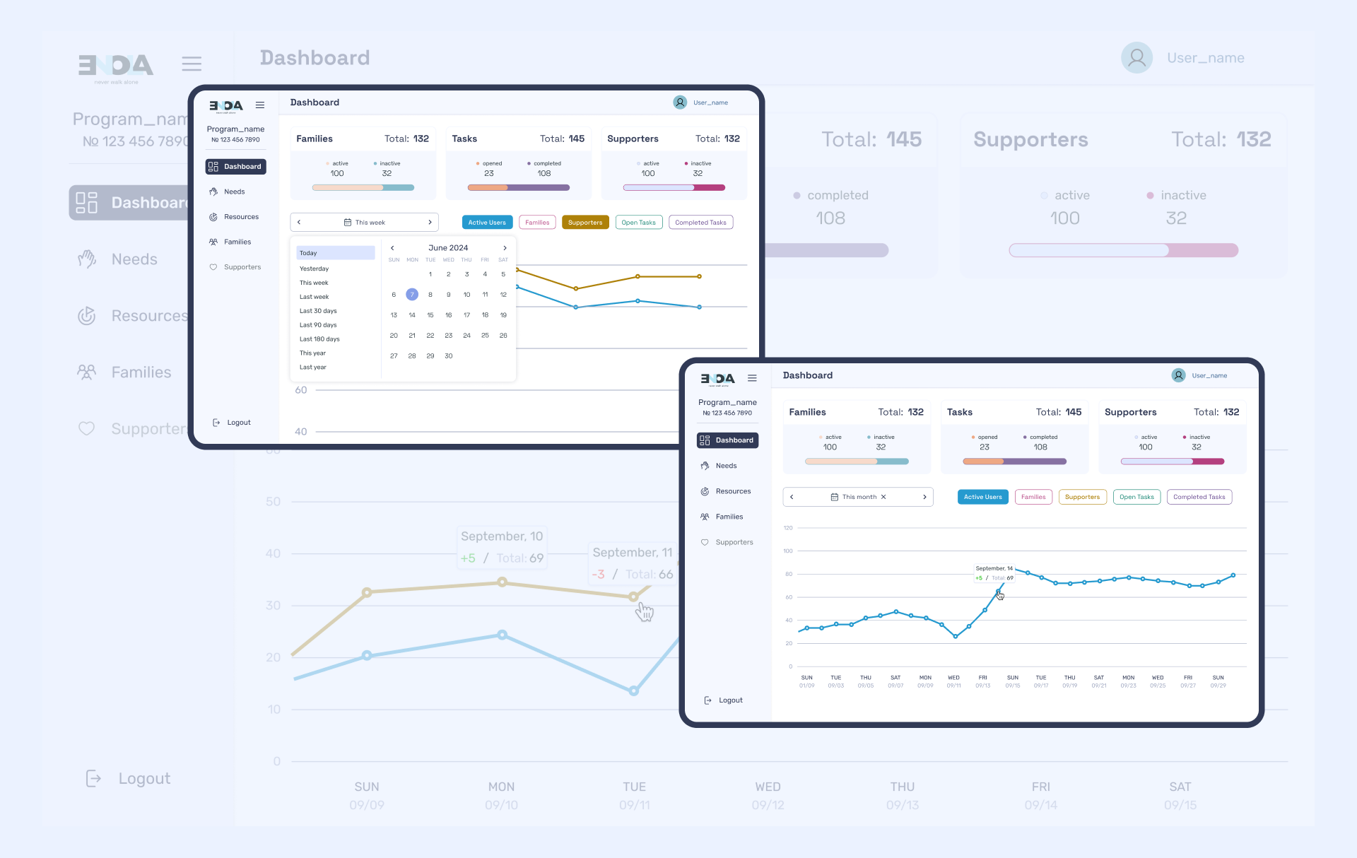 Enola - Dashboard — Изображение №4 — Интерфейсы на Dprofile