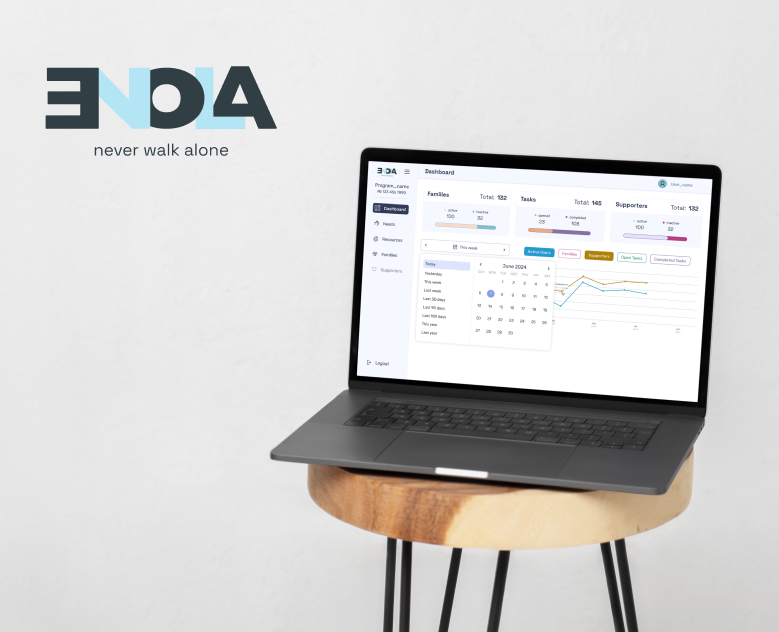 Enola - Dashboard — Интерфейсы на Dprofile