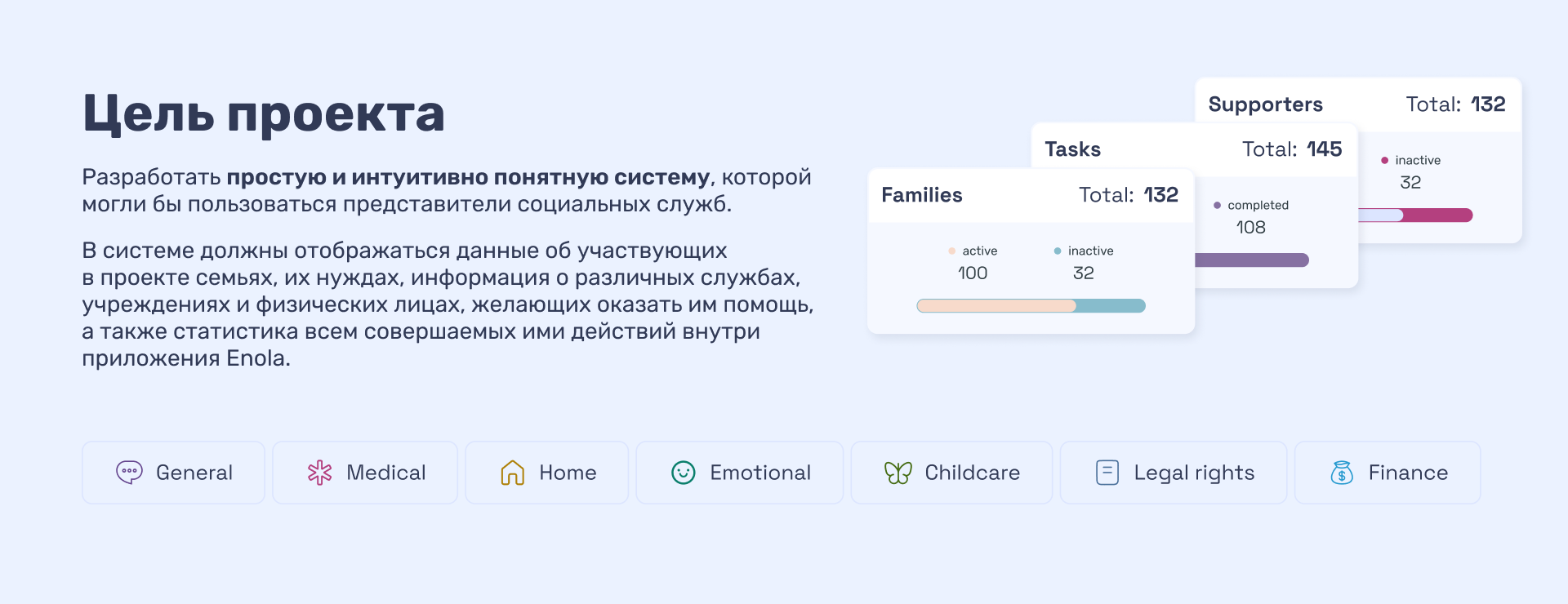 Enola - Dashboard — Изображение №3 — Интерфейсы на Dprofile
