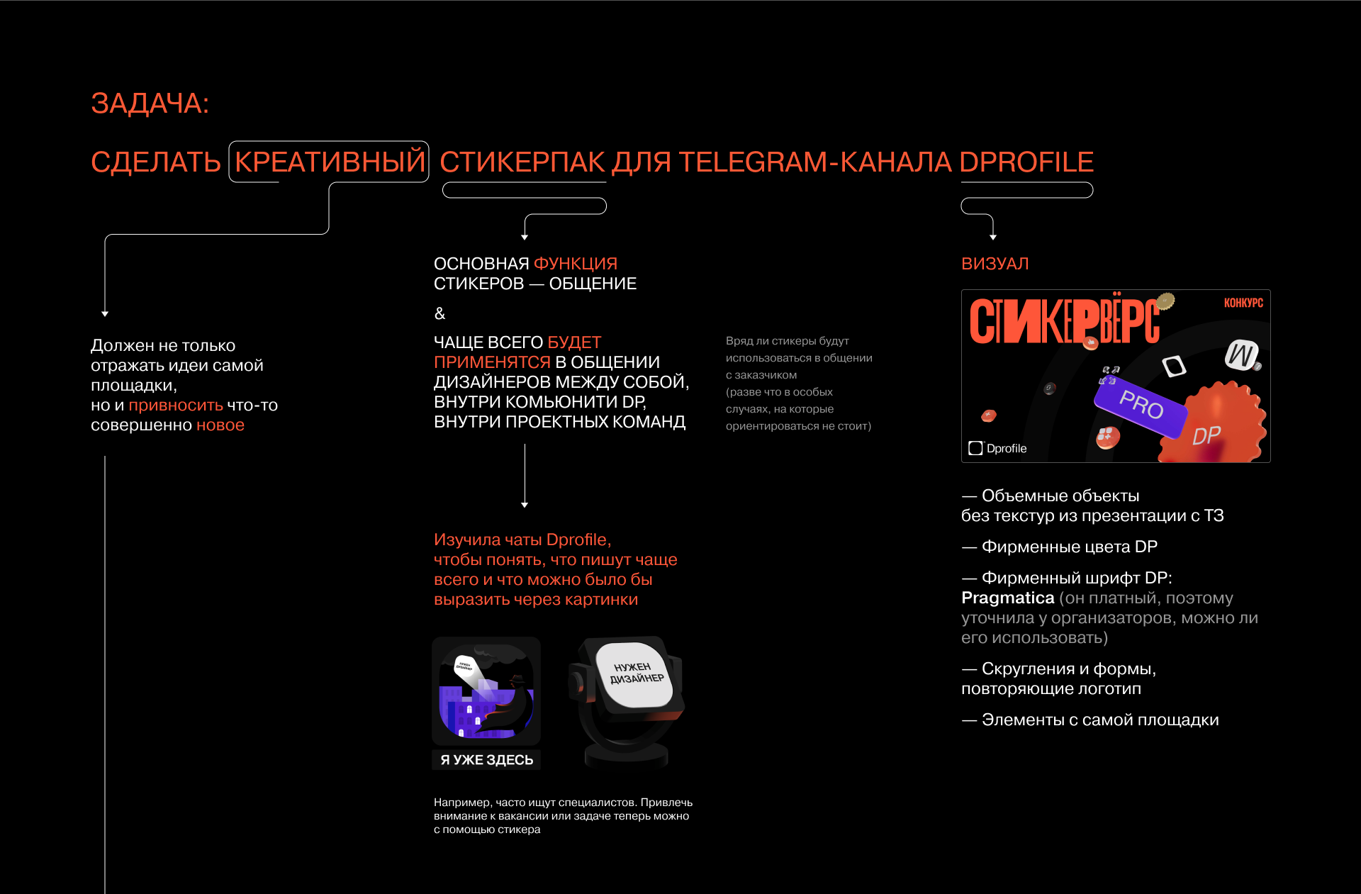 Стикервёрс — стикерпак для тг-канала Dprofile — Изображение №2 — Иллюстрация, Маркетинг на Dprofile