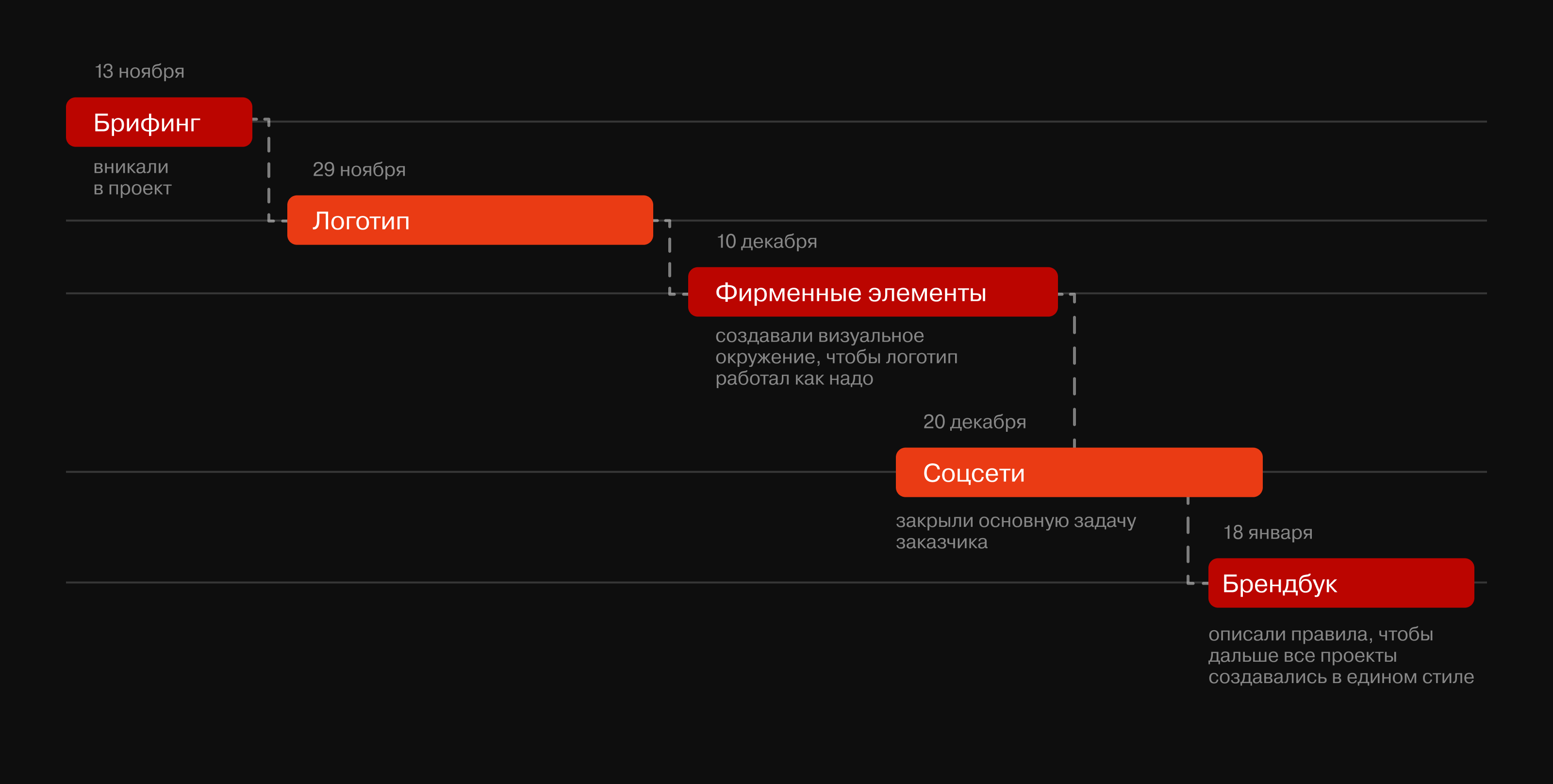 Al-Trax Media Limited — Изображение №1 — Брендинг, Маркетинг на Dprofile