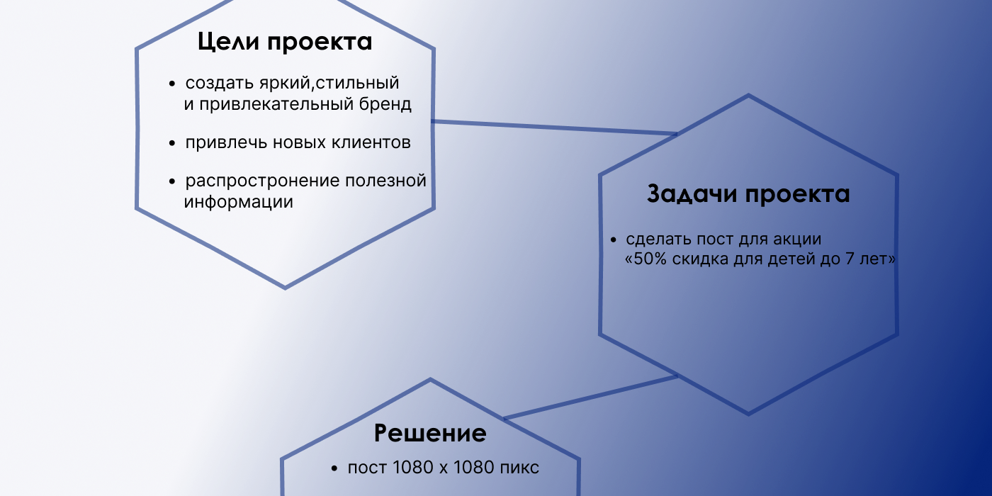 Рекламный баннер для музея инноваций — Изображение №3 — Графика, Маркетинг на Dprofile