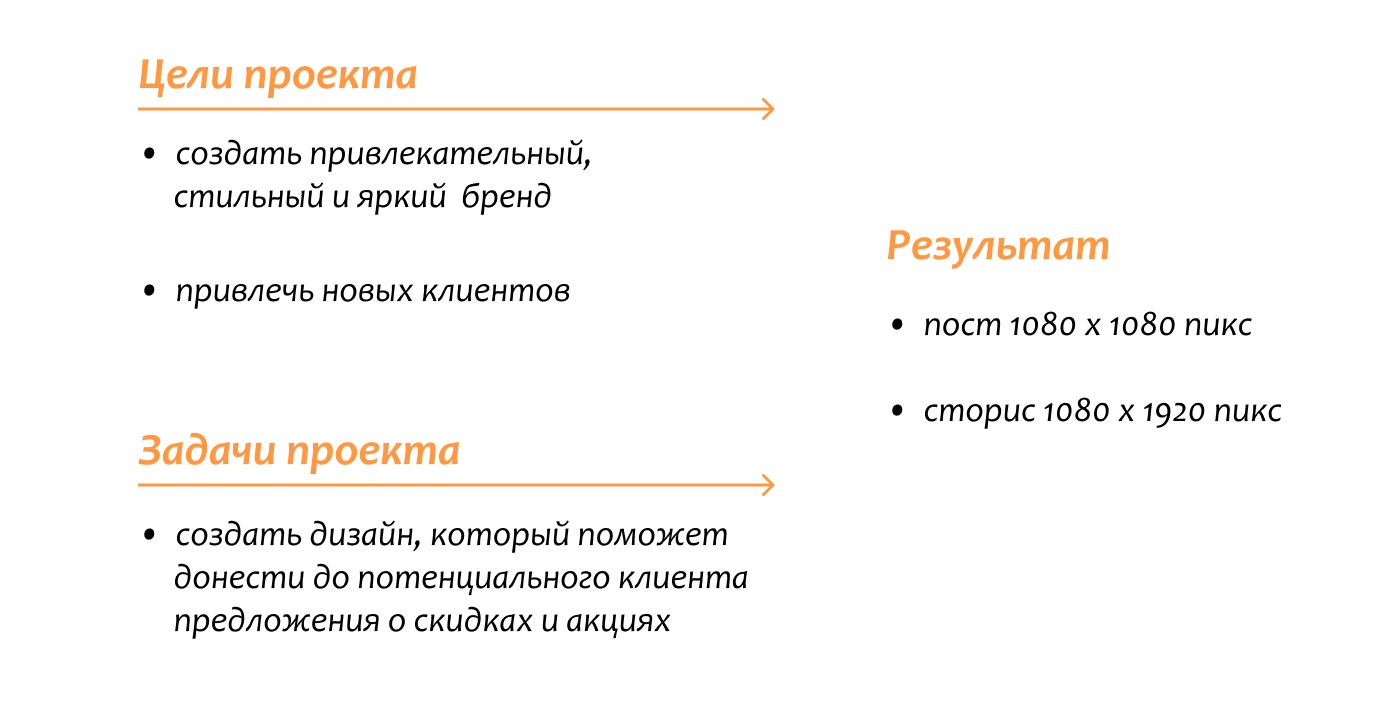 Контент для соц. сетей для цветочного магазина — Изображение №2 — Графика, Маркетинг на Dprofile