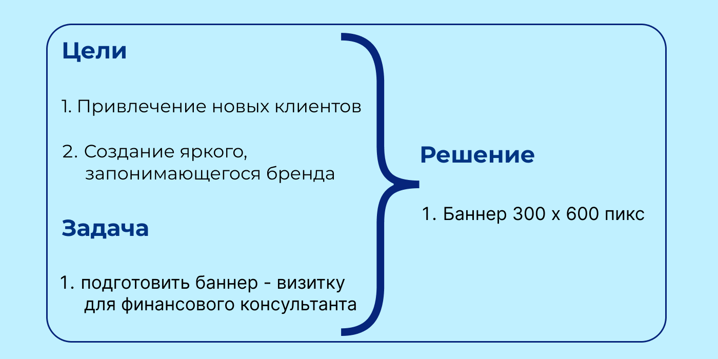 Рекламный баннер — Изображение №2 — Графика, Маркетинг на Dprofile