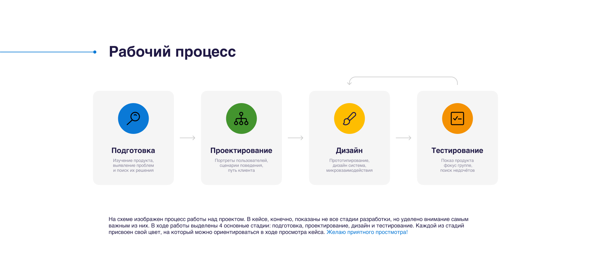 UX/UI design & research Mobile app — Изображение №3 — Интерфейсы на Dprofile