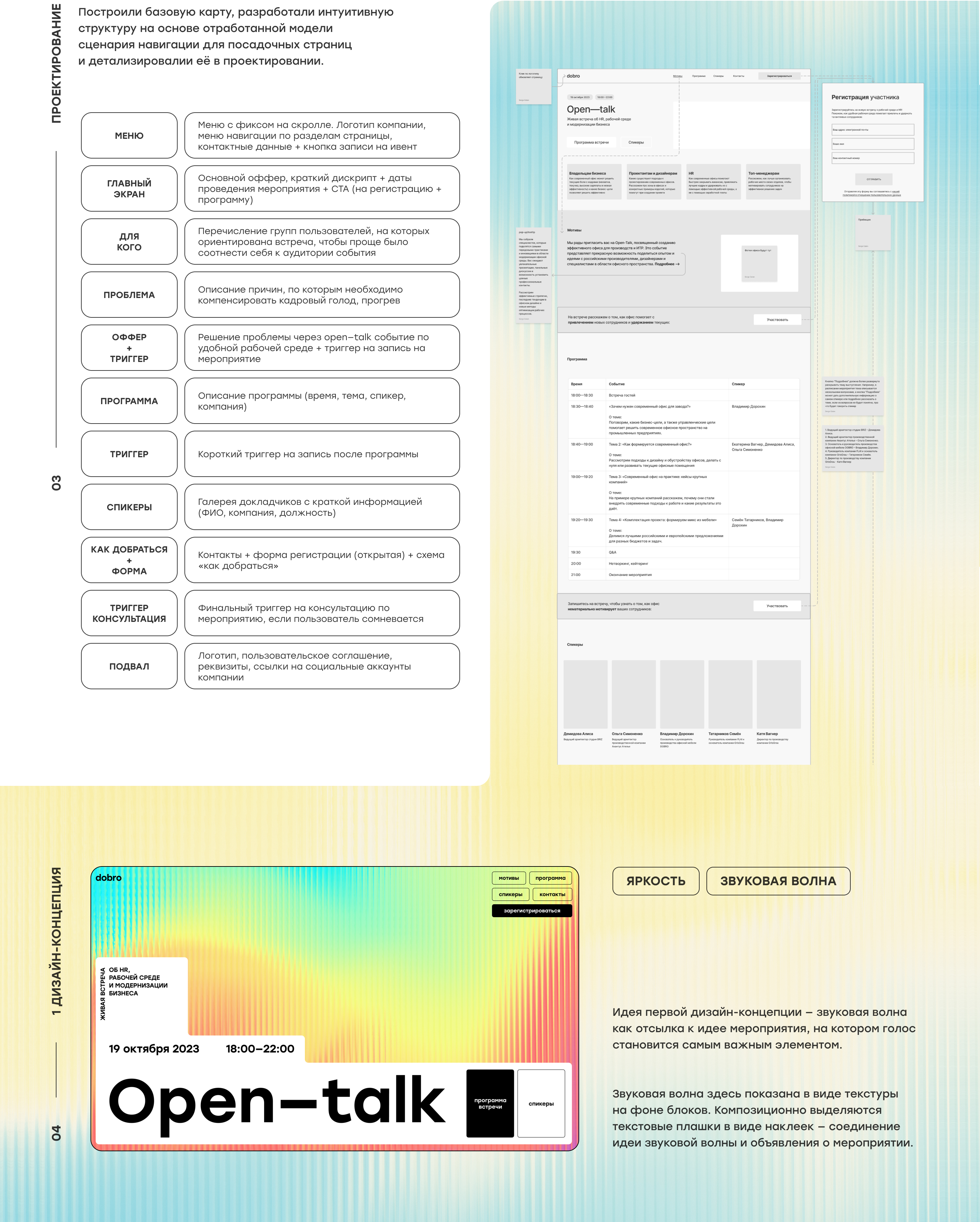 Open Talk – landing page для мероприятия — Изображение №4 — Интерфейсы на Dprofile