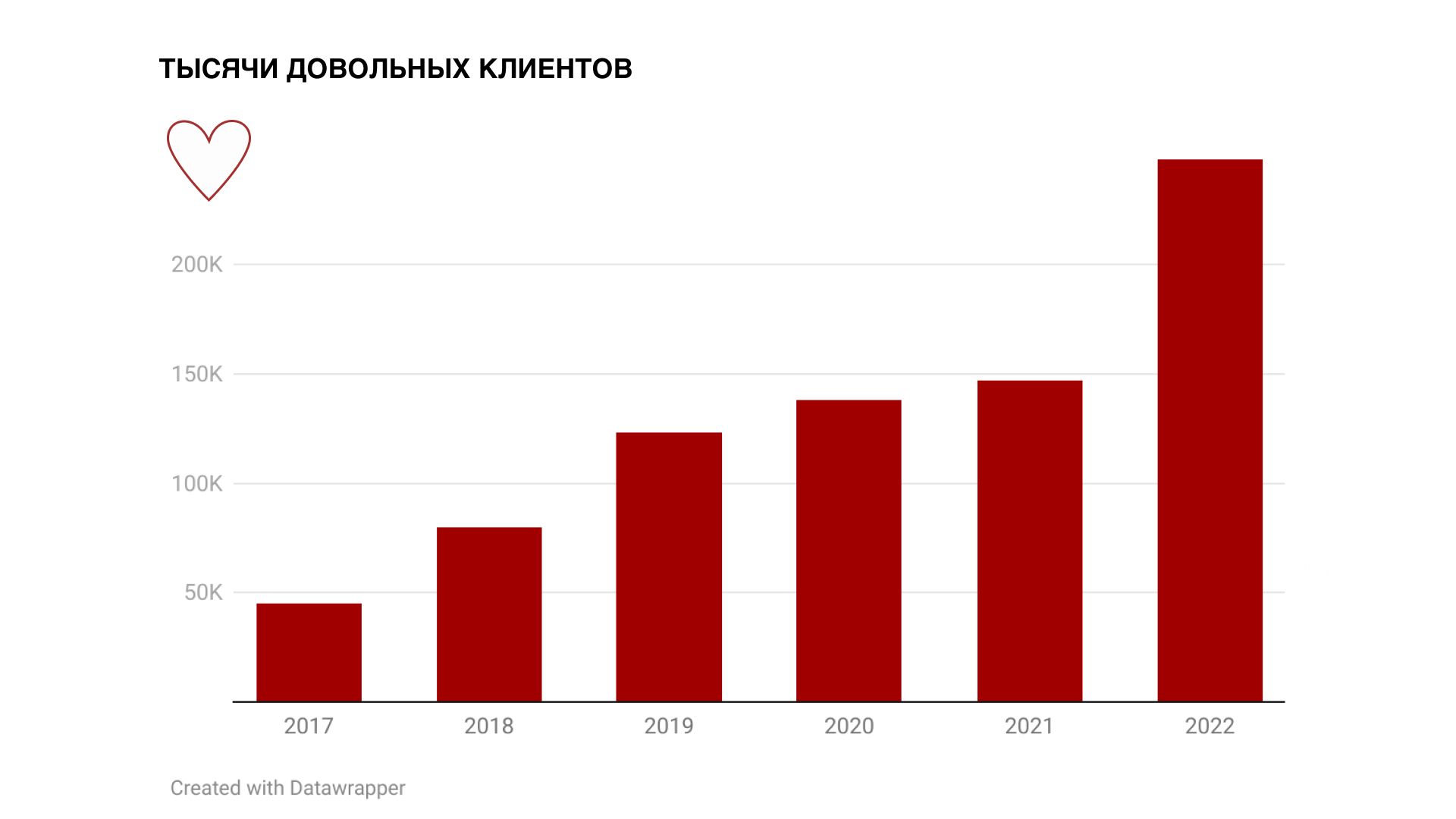 Презентация компании SM Stretching — Изображение №16 — Брендинг, Маркетинг на Dprofile