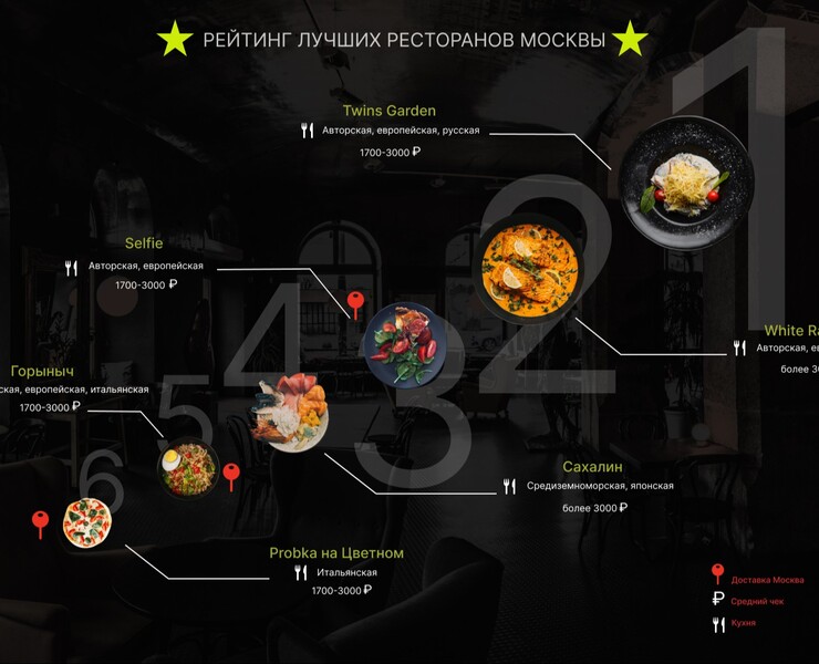 Баннер рейтинга лучших ресторанов Москвы на Dprofile