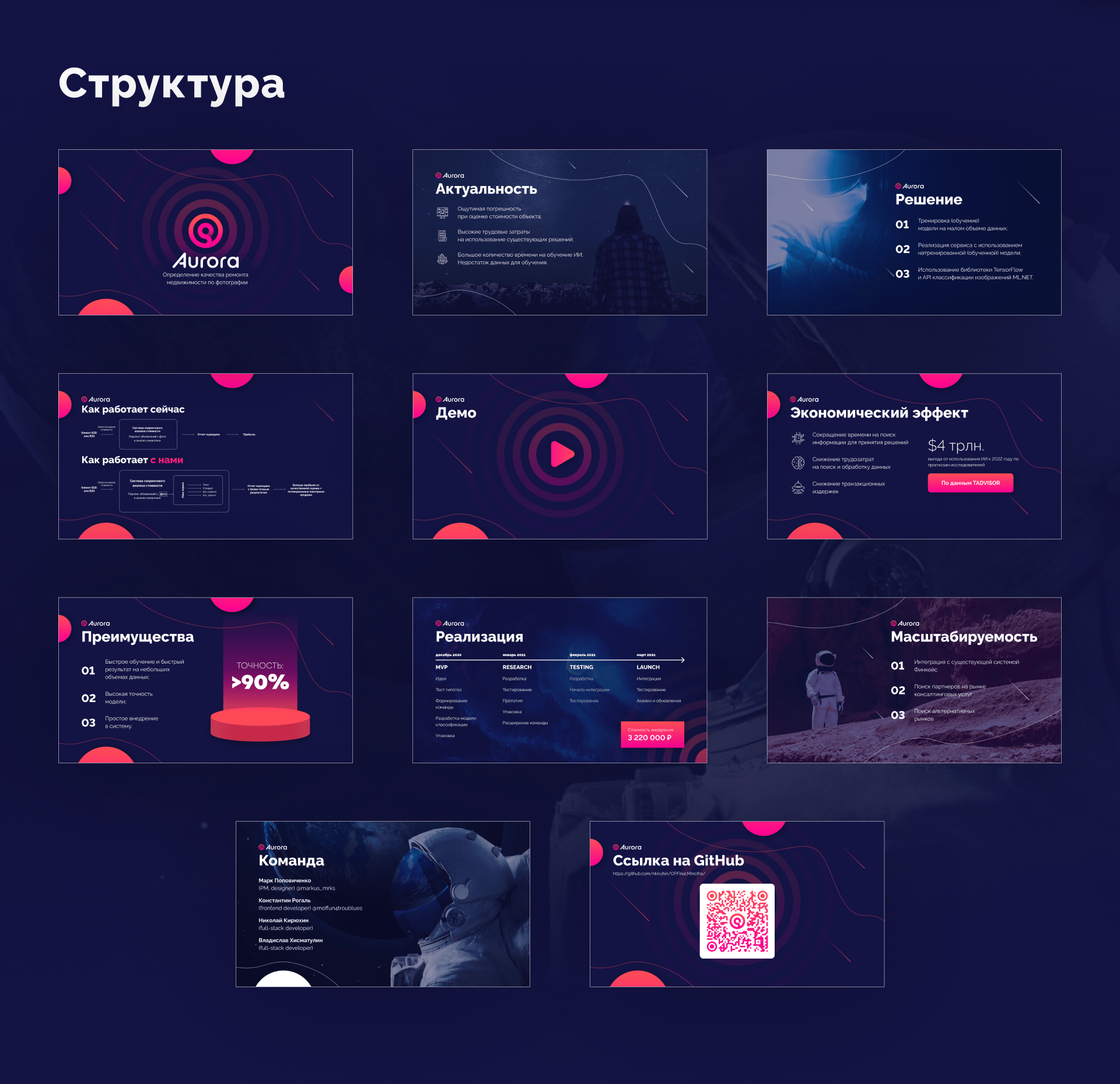 Aurora — Изображение №5 — Брендинг, Маркетинг на Dprofile