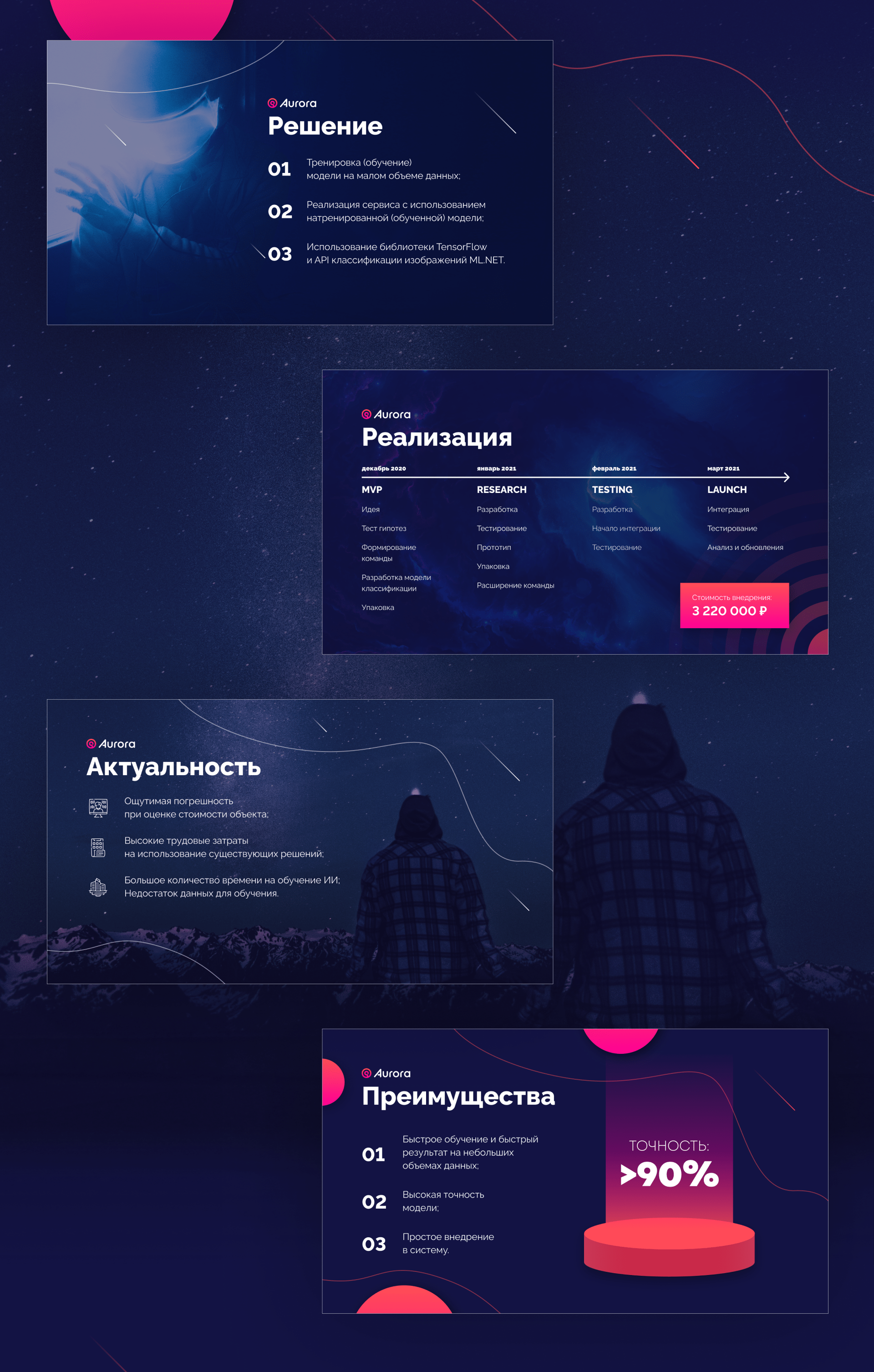 Aurora — Изображение №2 — Брендинг, Маркетинг на Dprofile