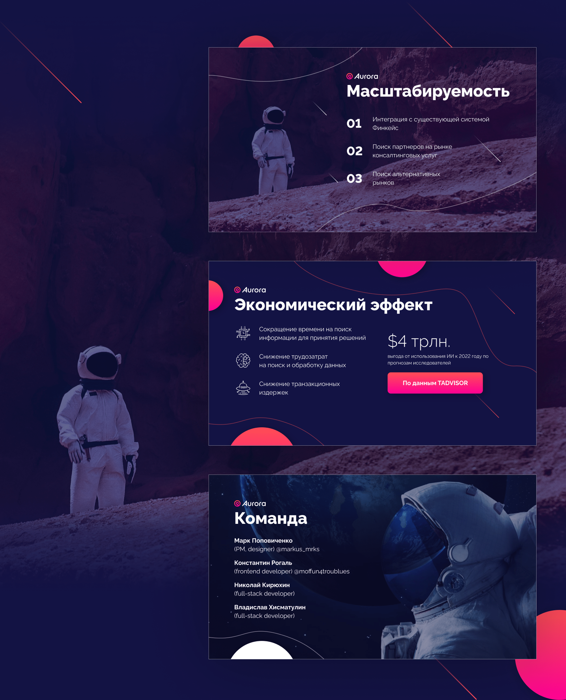 Aurora — Изображение №4 — Брендинг, Маркетинг на Dprofile