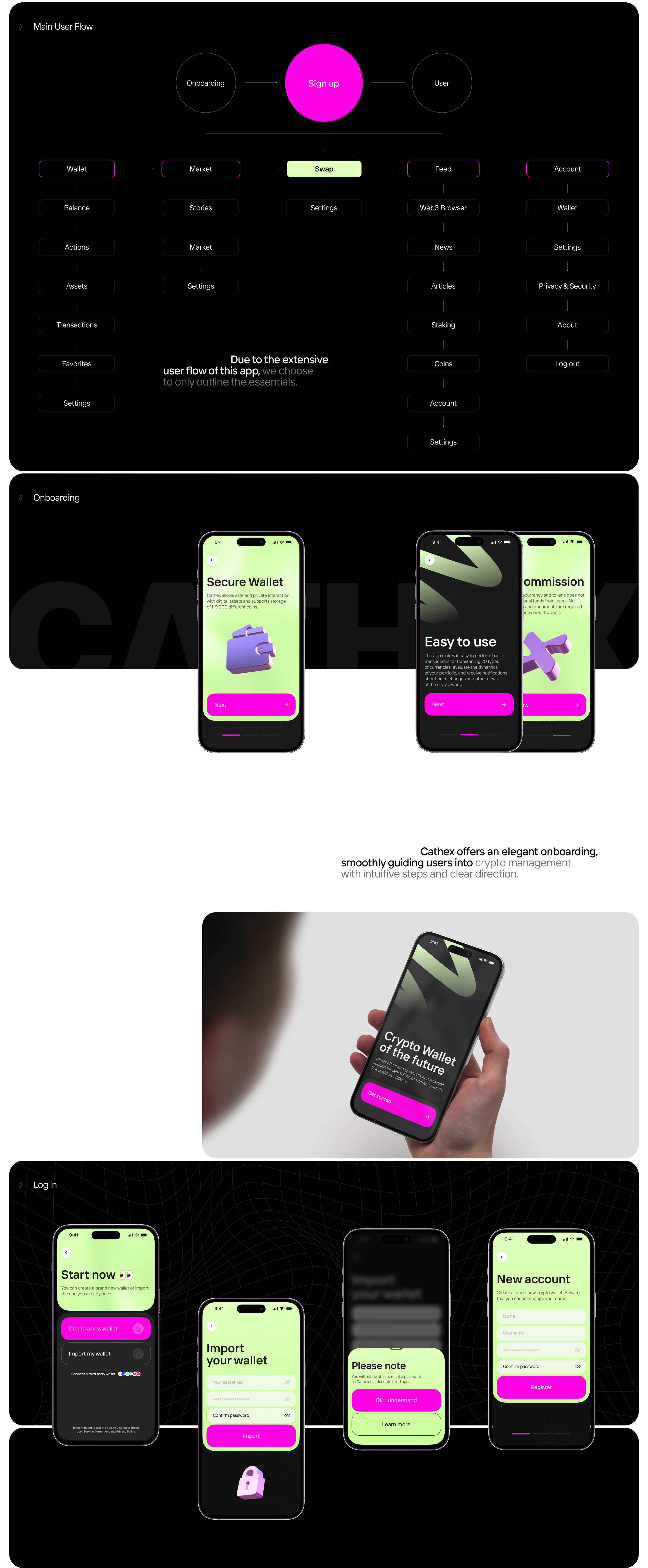 CATHEX DAPP — Изображение №5 — Интерфейсы, Брендинг на Dprofile