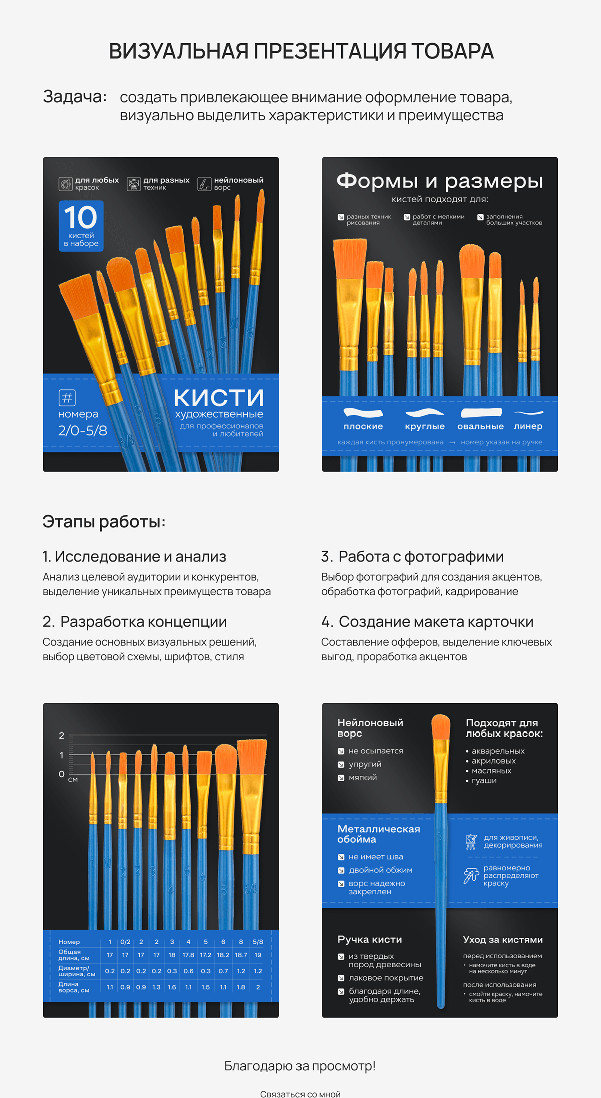 Карточка товара Кисти художественные — Изображение №1 — Графика, Маркетинг на Dprofile