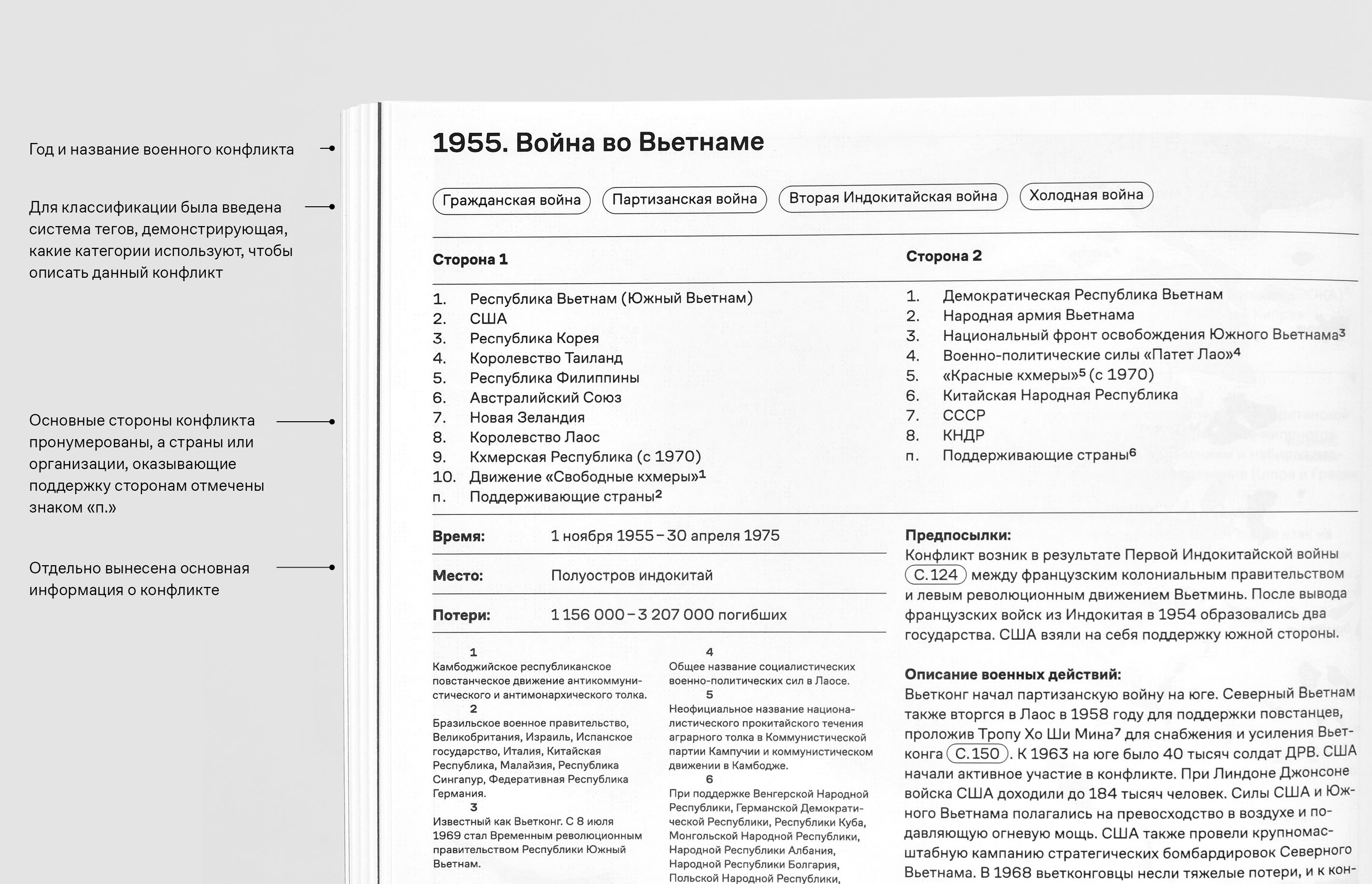 Современная война. 1946 – 2021 — Изображение №21 — Графика на Dprofile