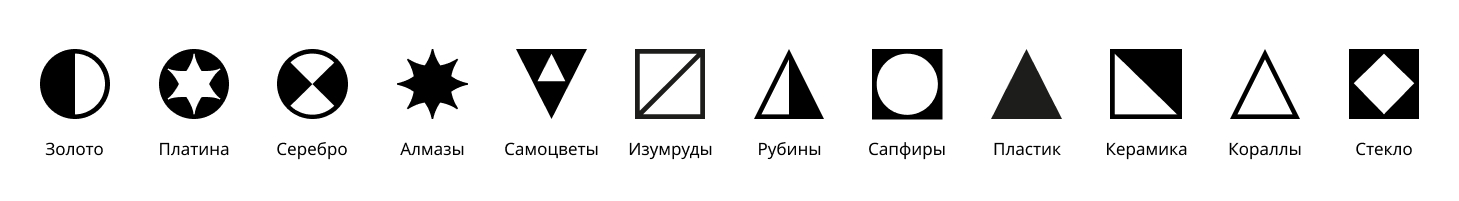 Улла. Ювелирная косметика — Изображение №2 — Брендинг на Dprofile