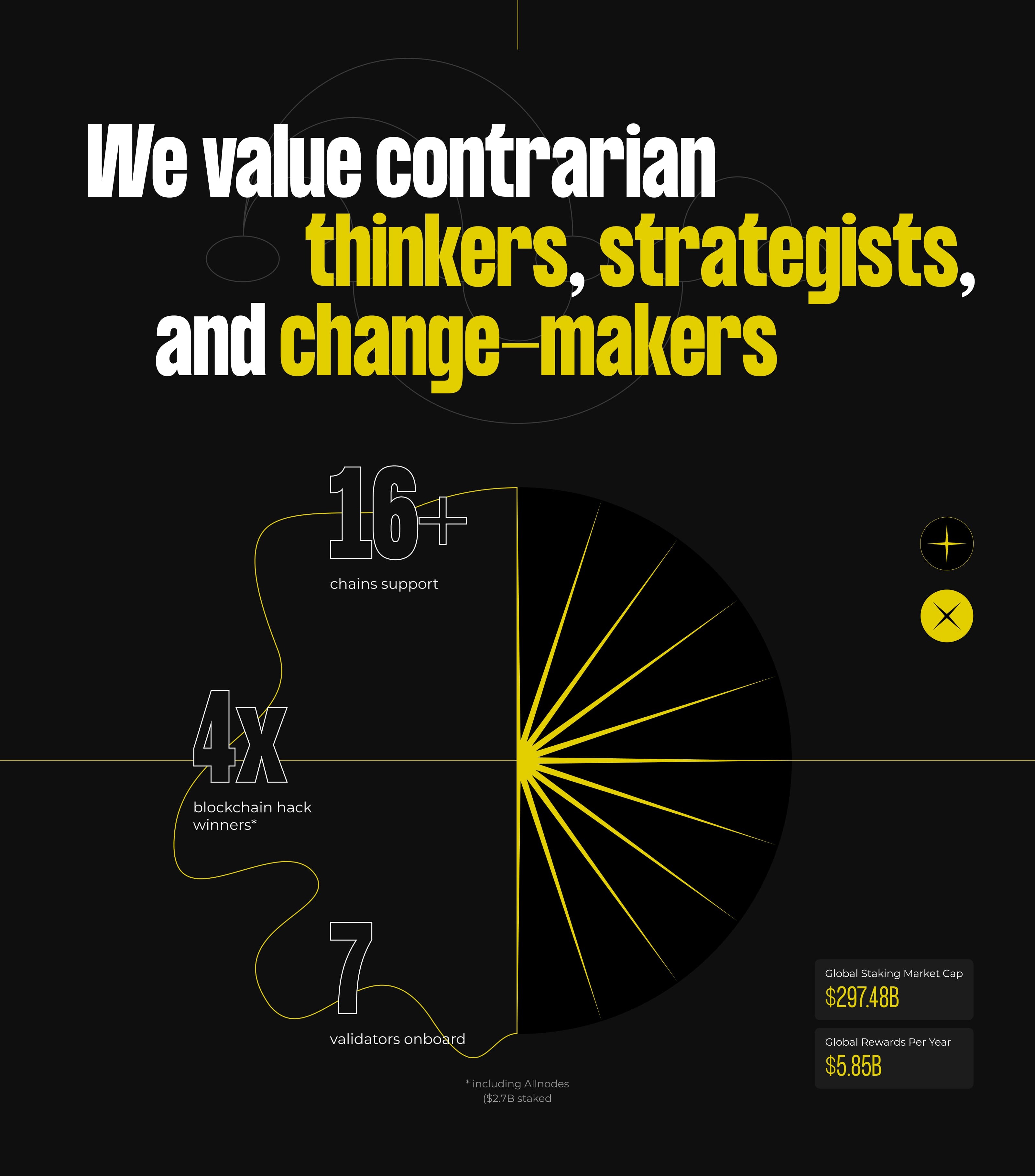 Native staking platform | Hodla — Изображение №13 — Интерфейсы на Dprofile