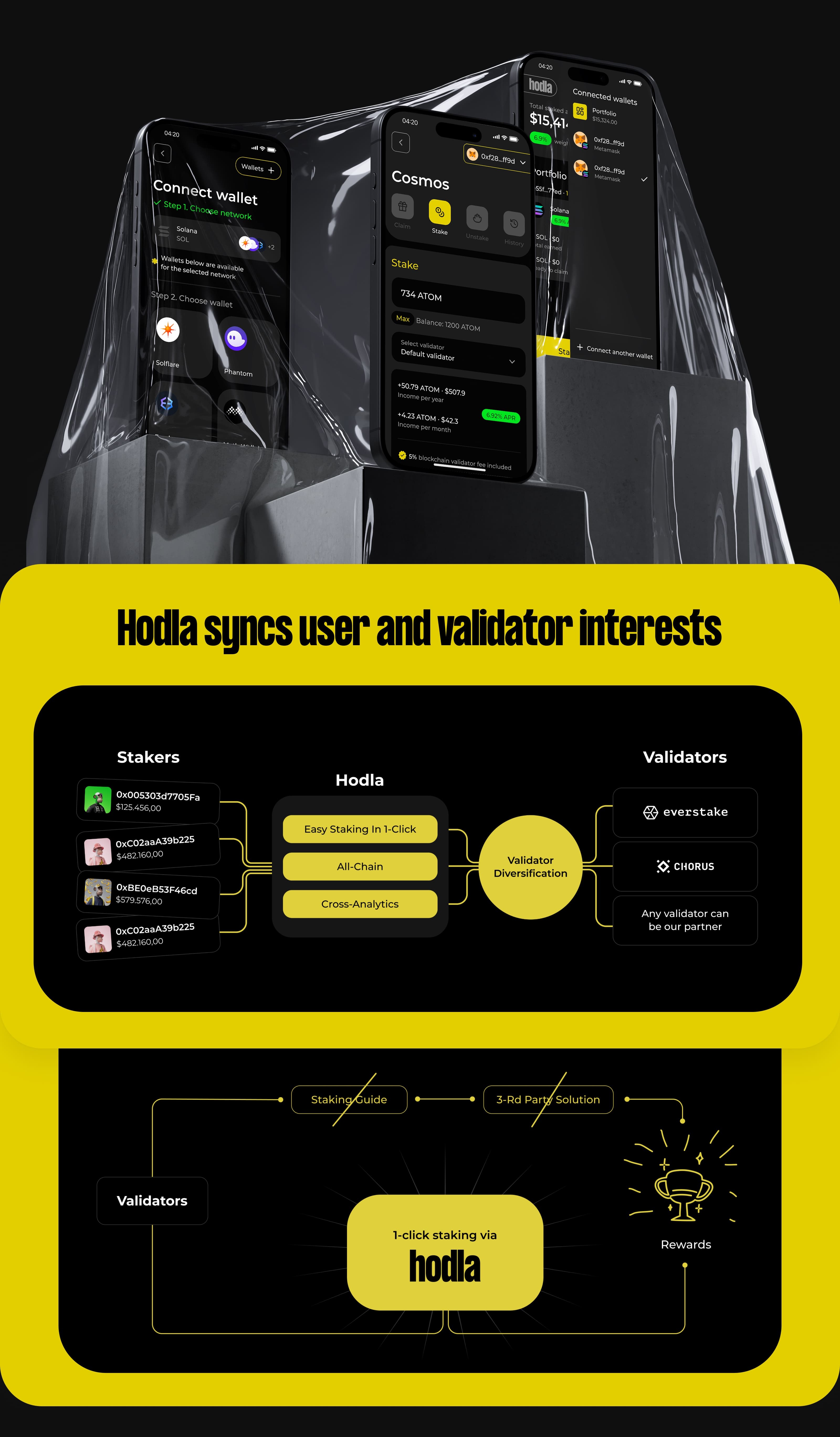 Native staking platform | Hodla — Изображение №5 — Интерфейсы на Dprofile