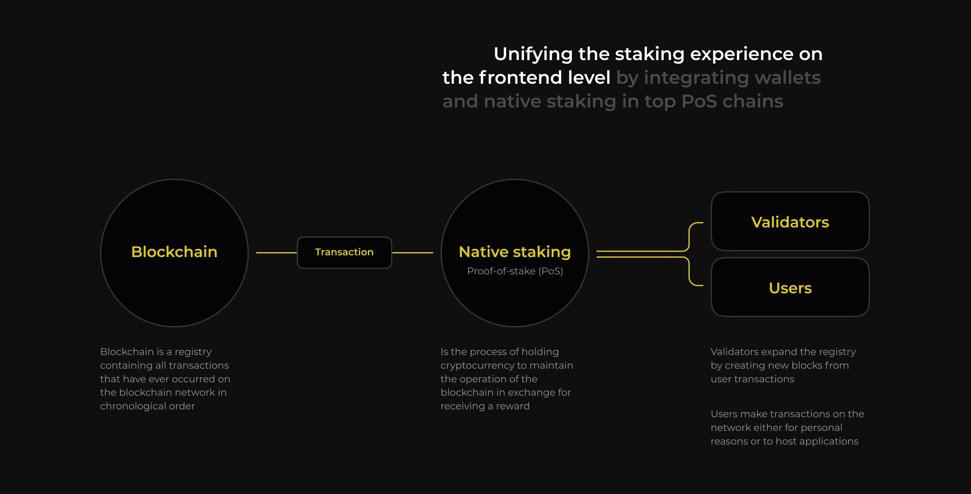 Native staking platform | Hodla — Изображение №2 — Интерфейсы на Dprofile