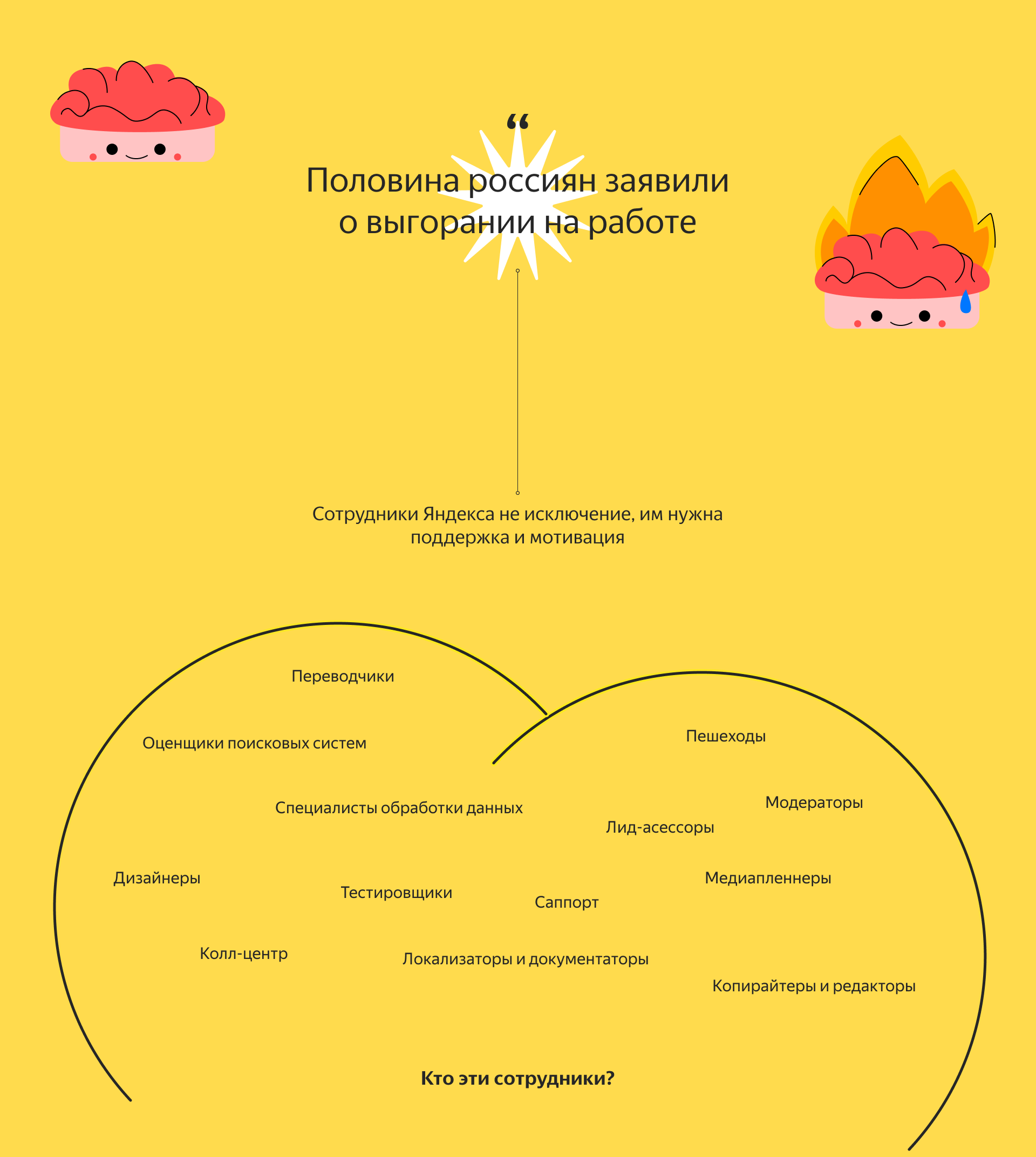 Я.Рост — Мотивация удаленных сотрудников — Изображение №7 — Интерфейсы на Dprofile
