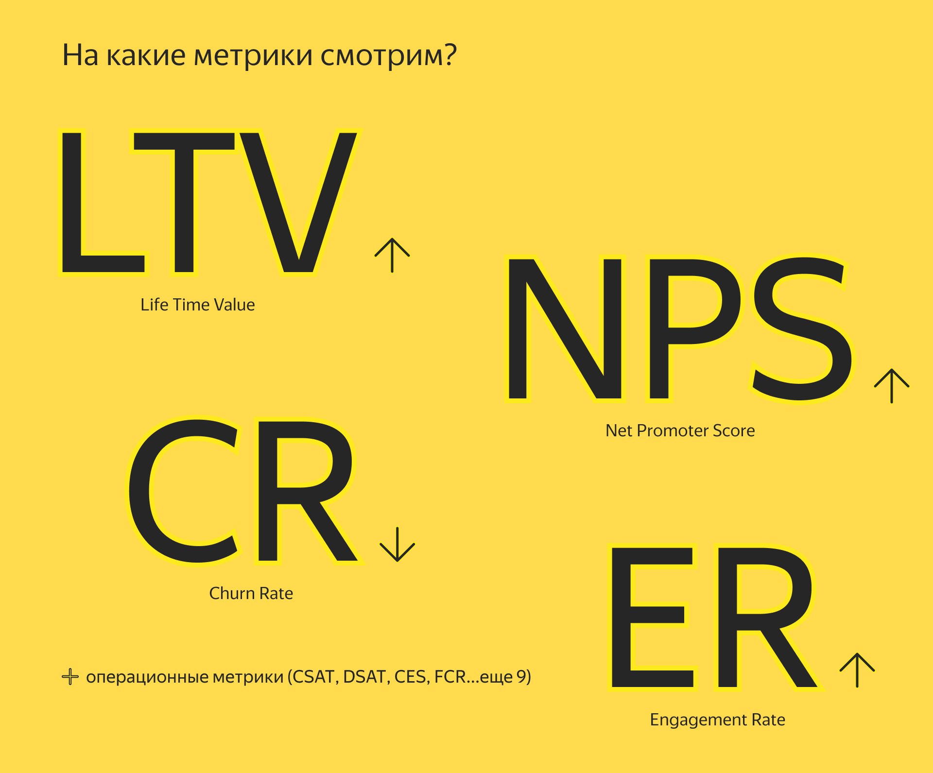 Я.Рост — Мотивация удаленных сотрудников — Изображение №9 — Интерфейсы на Dprofile