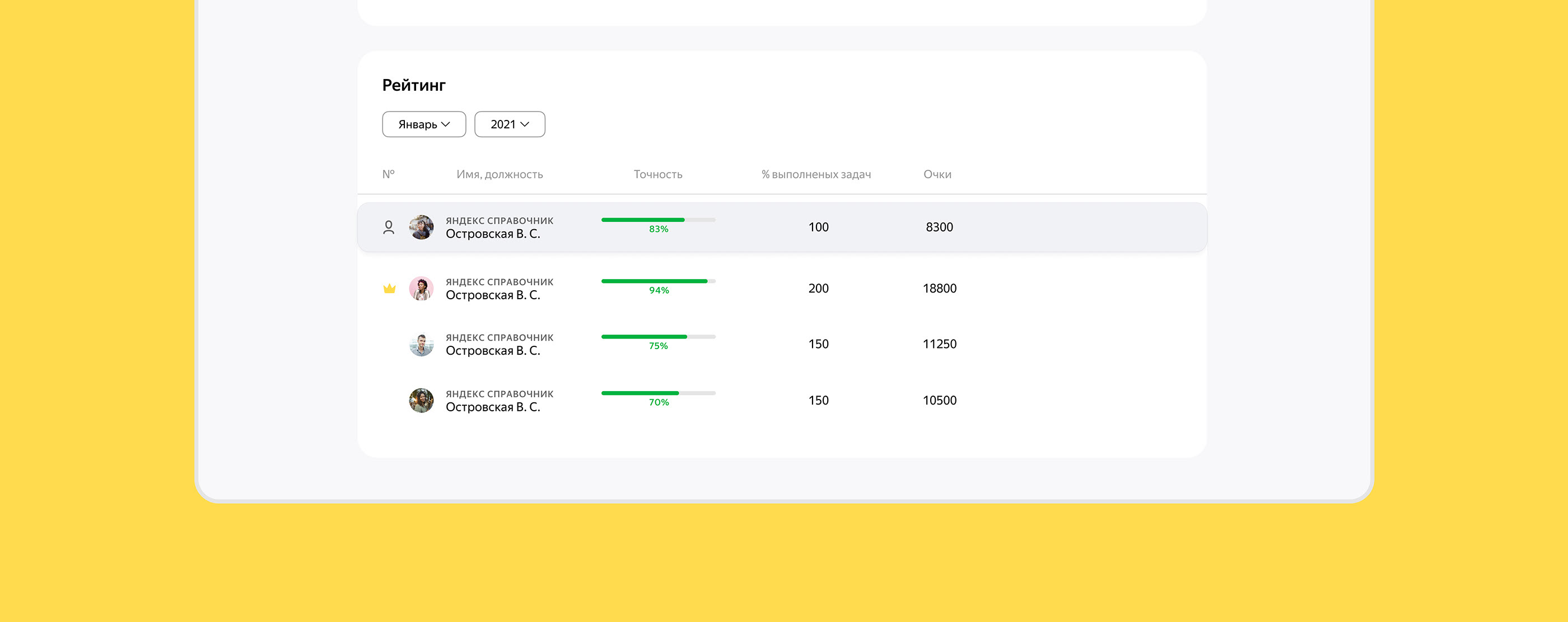 Я.Рост — Мотивация удаленных сотрудников — Изображение №5 — Интерфейсы на Dprofile