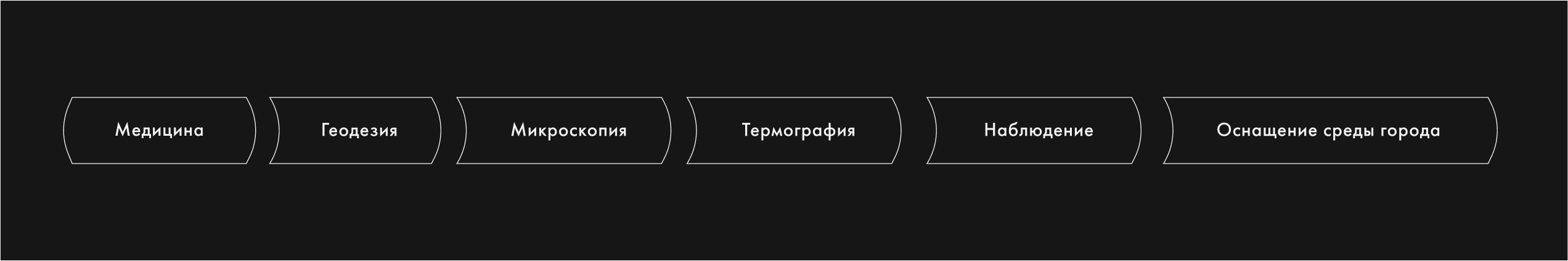 Ural optical and mechanical plant — Изображение №2 — Брендинг на Dprofile