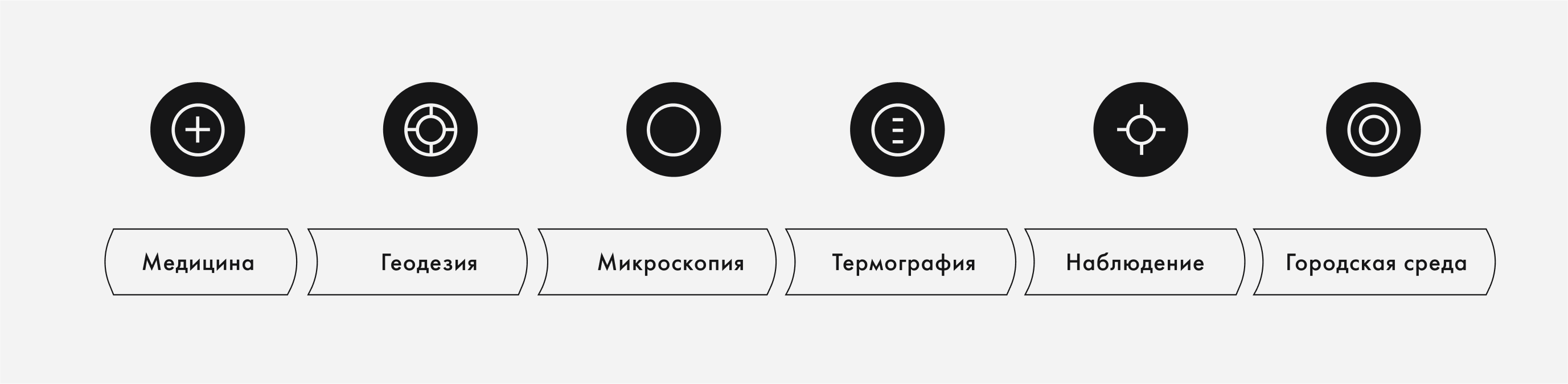 Ural optical and mechanical plant — Изображение №27 — Брендинг на Dprofile