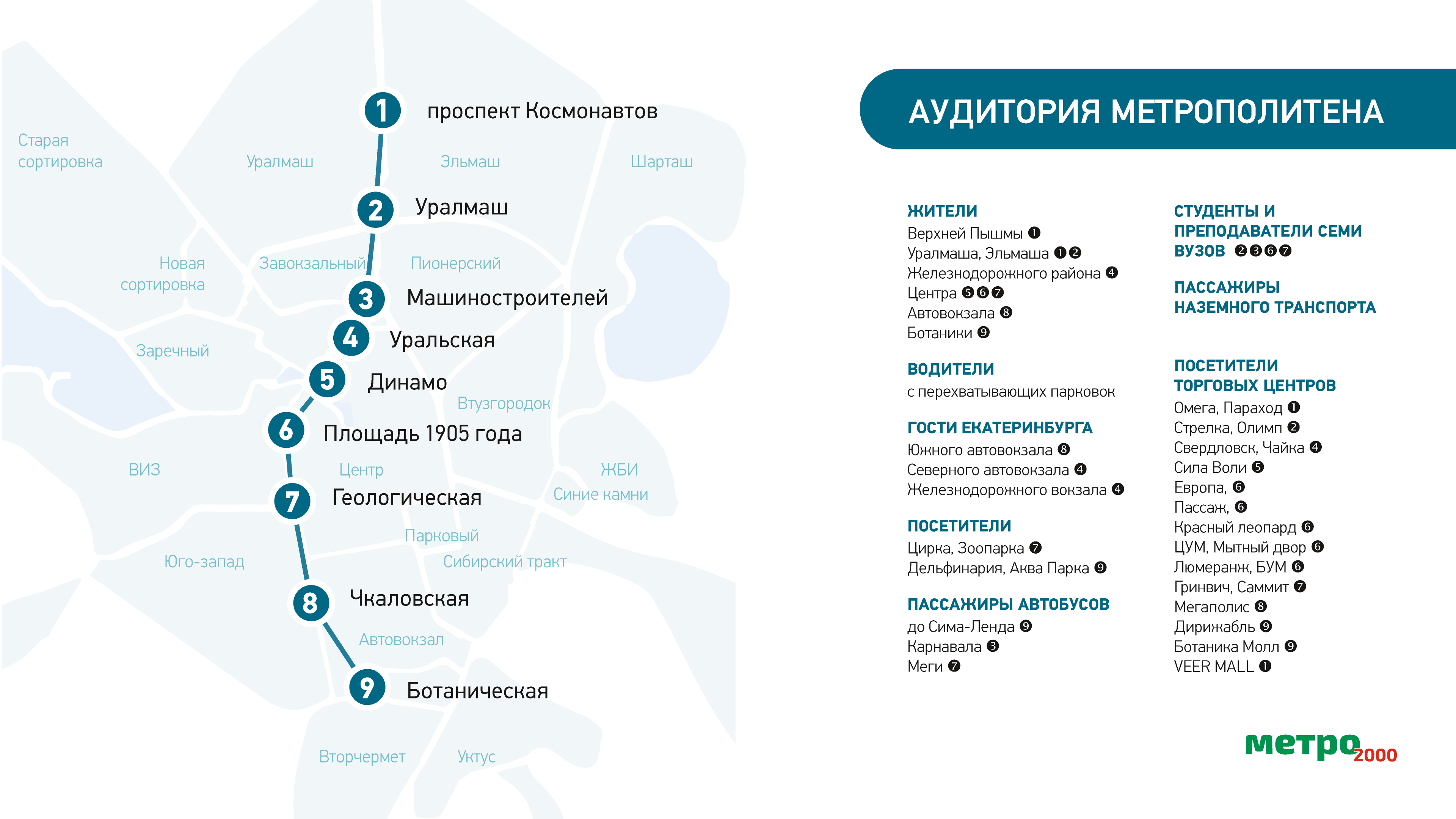 Презентация для Метро-2000 — Изображение №3 — Маркетинг на Dprofile