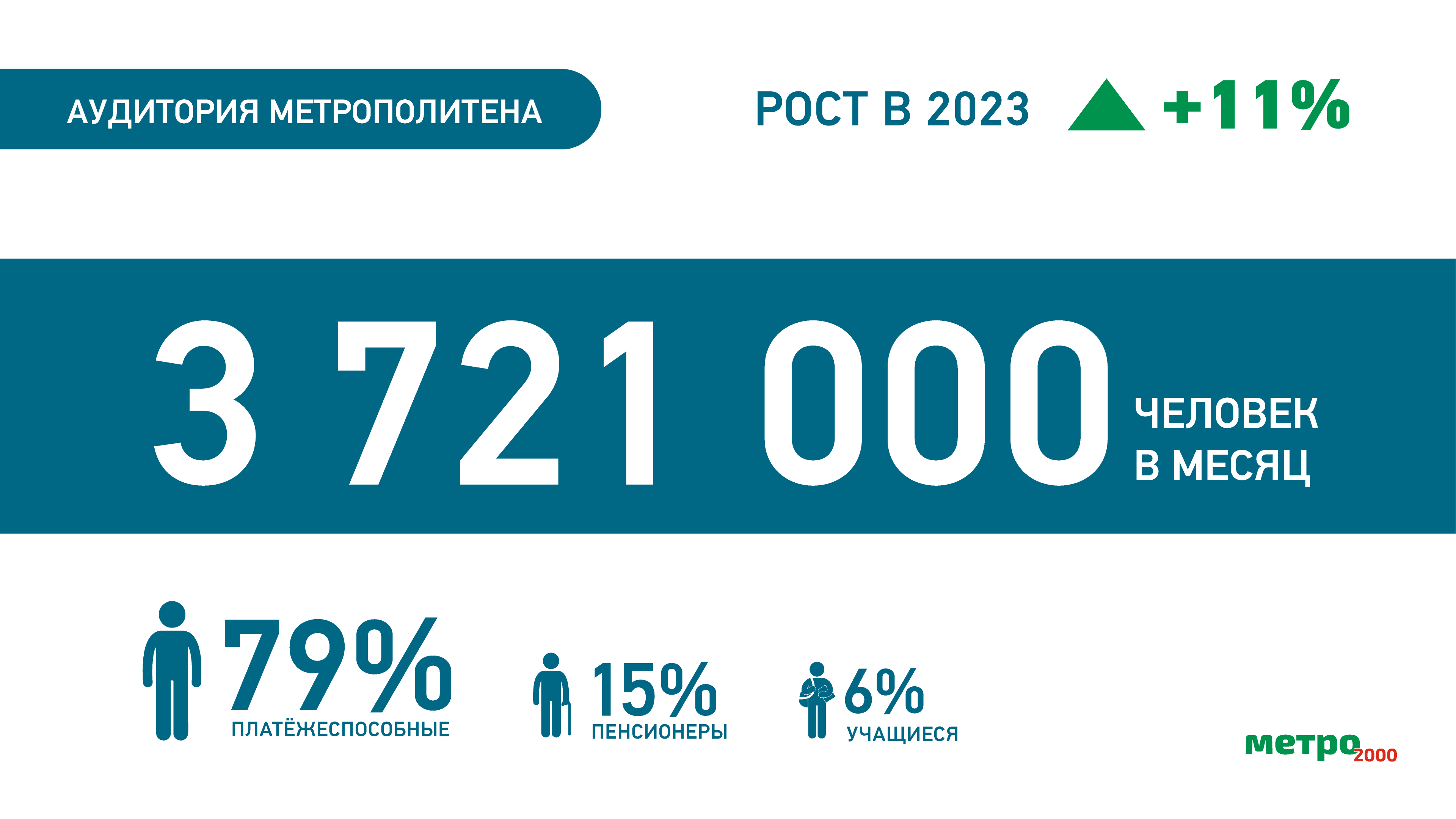 Презентация для Метро-2000 — Изображение №2 — Маркетинг на Dprofile