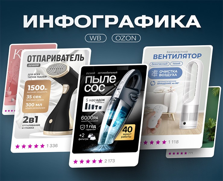 Карточки товаров на Dprofile