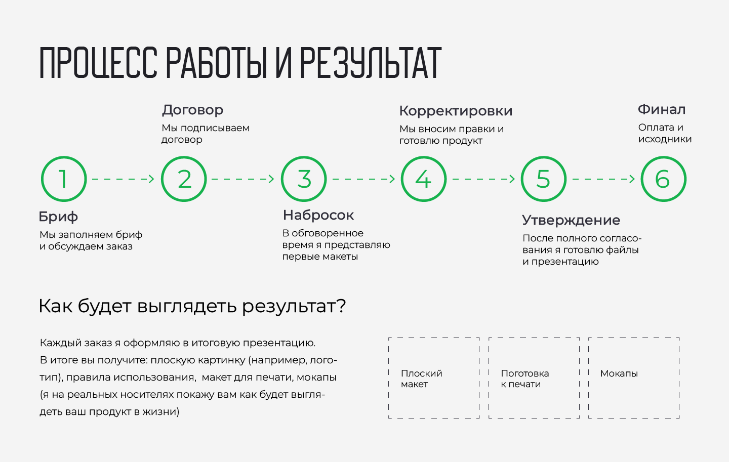 Graphic designer -portfolio — Изображение №4 — Брендинг, Графика на Dprofile