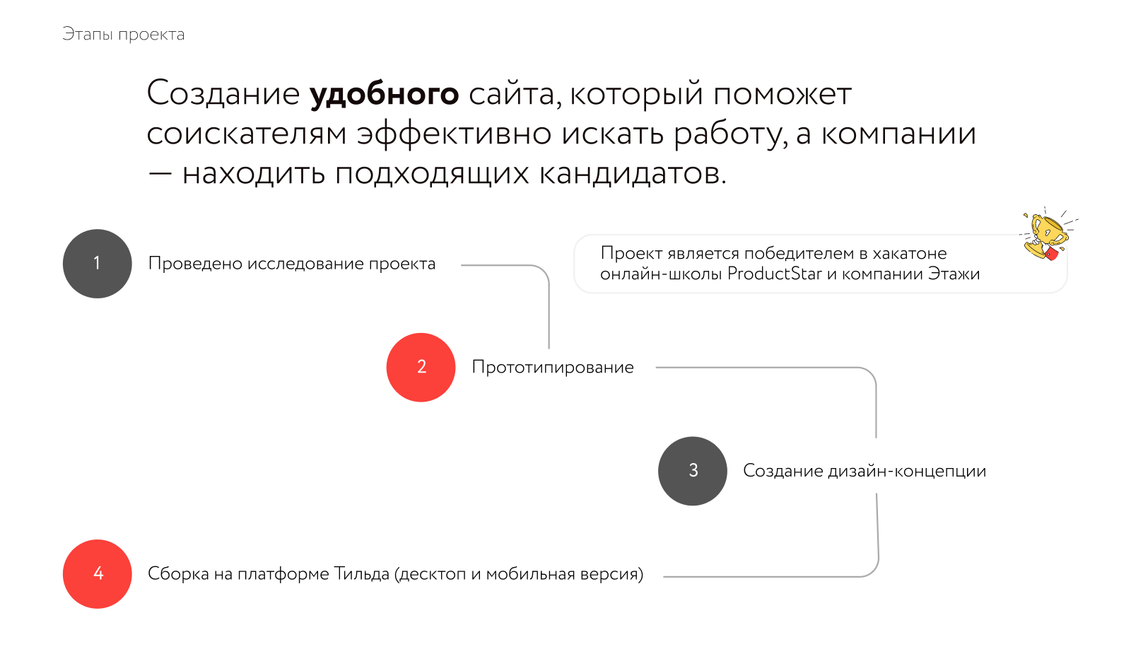 Одностраничный сайт для соискателей — Изображение №4 — Интерфейсы на Dprofile