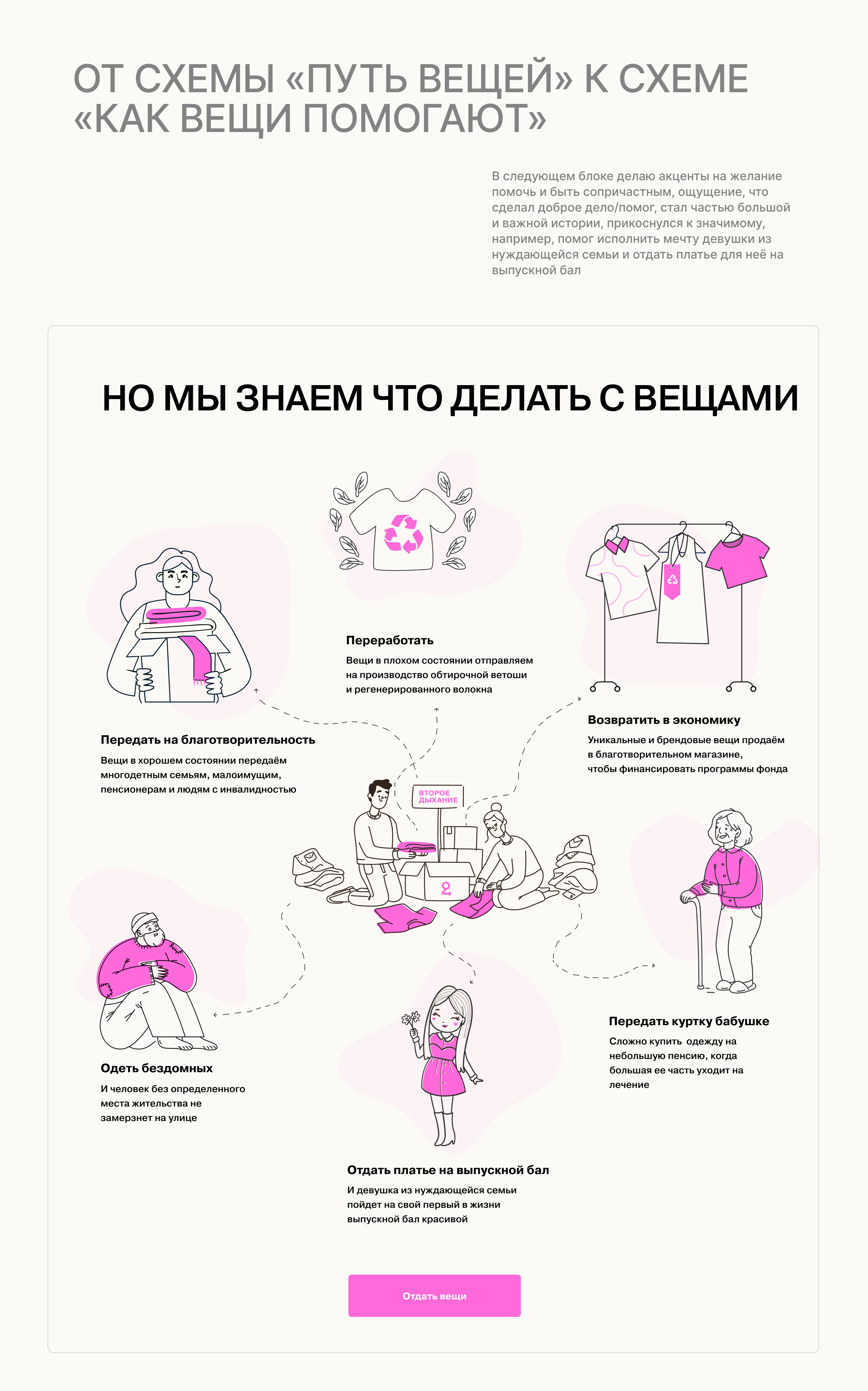 Редизайн сайта для фонда Второе дыхание — Изображение №8 — Интерфейсы на Dprofile