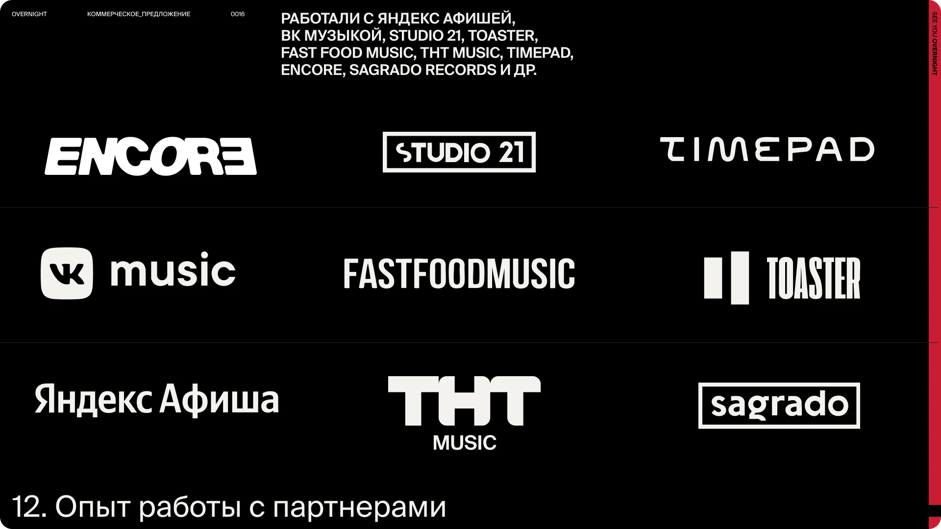 Дизайн Лого&Презентации™ — Изображение №22 — Брендинг, Маркетинг на Dprofile
