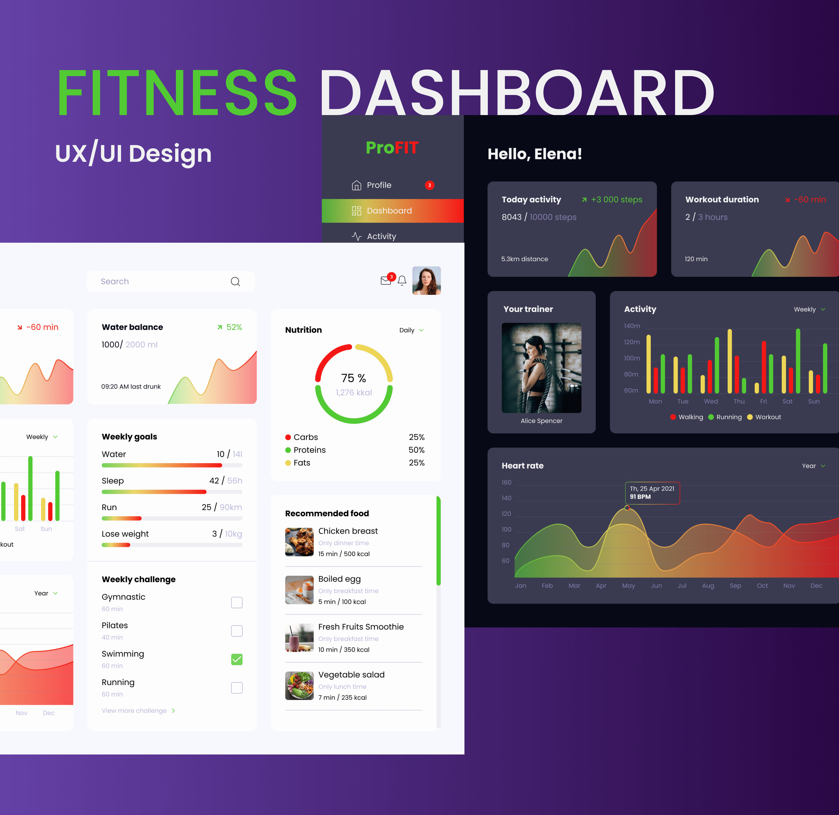 Dashboard UX/UI design — Изображение №1 — Интерфейсы на Dprofile