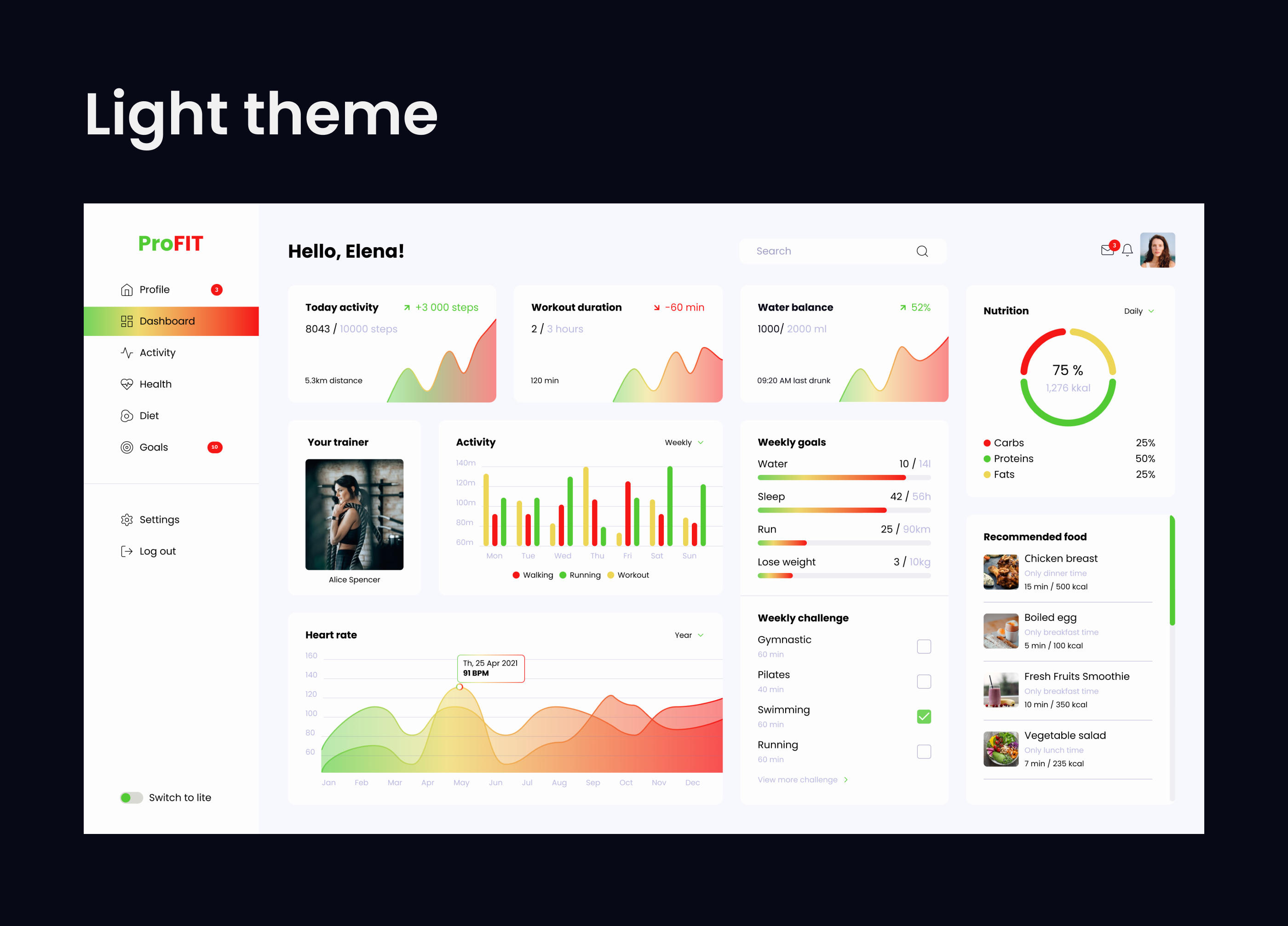 Dashboard UX/UI design — Изображение №4 — Интерфейсы на Dprofile