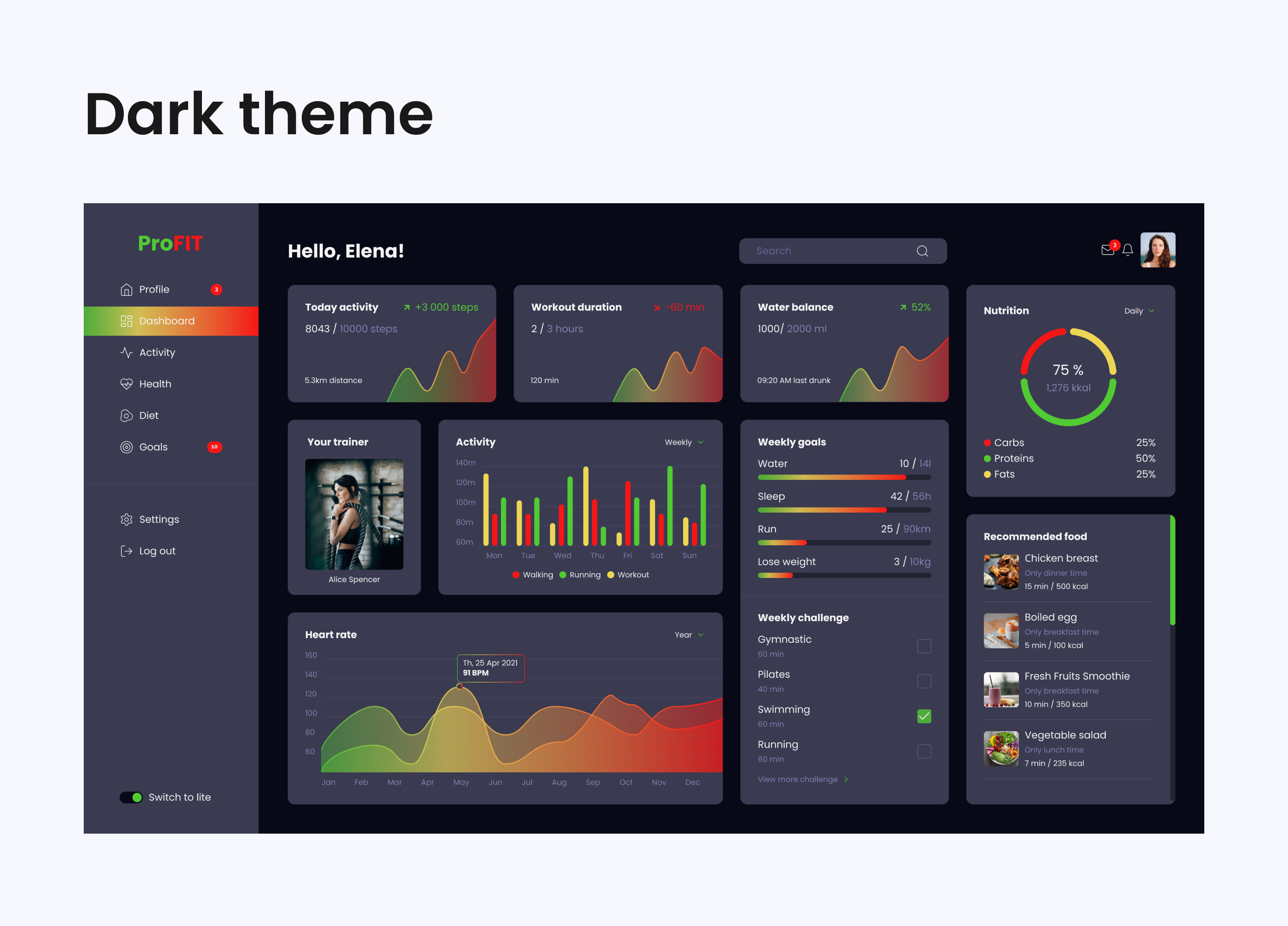 Dashboard UX/UI design — Изображение №3 — Интерфейсы на Dprofile