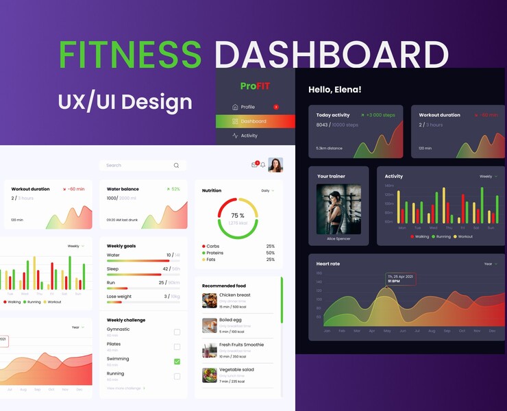 Dashboard UX/UI design на Dprofile