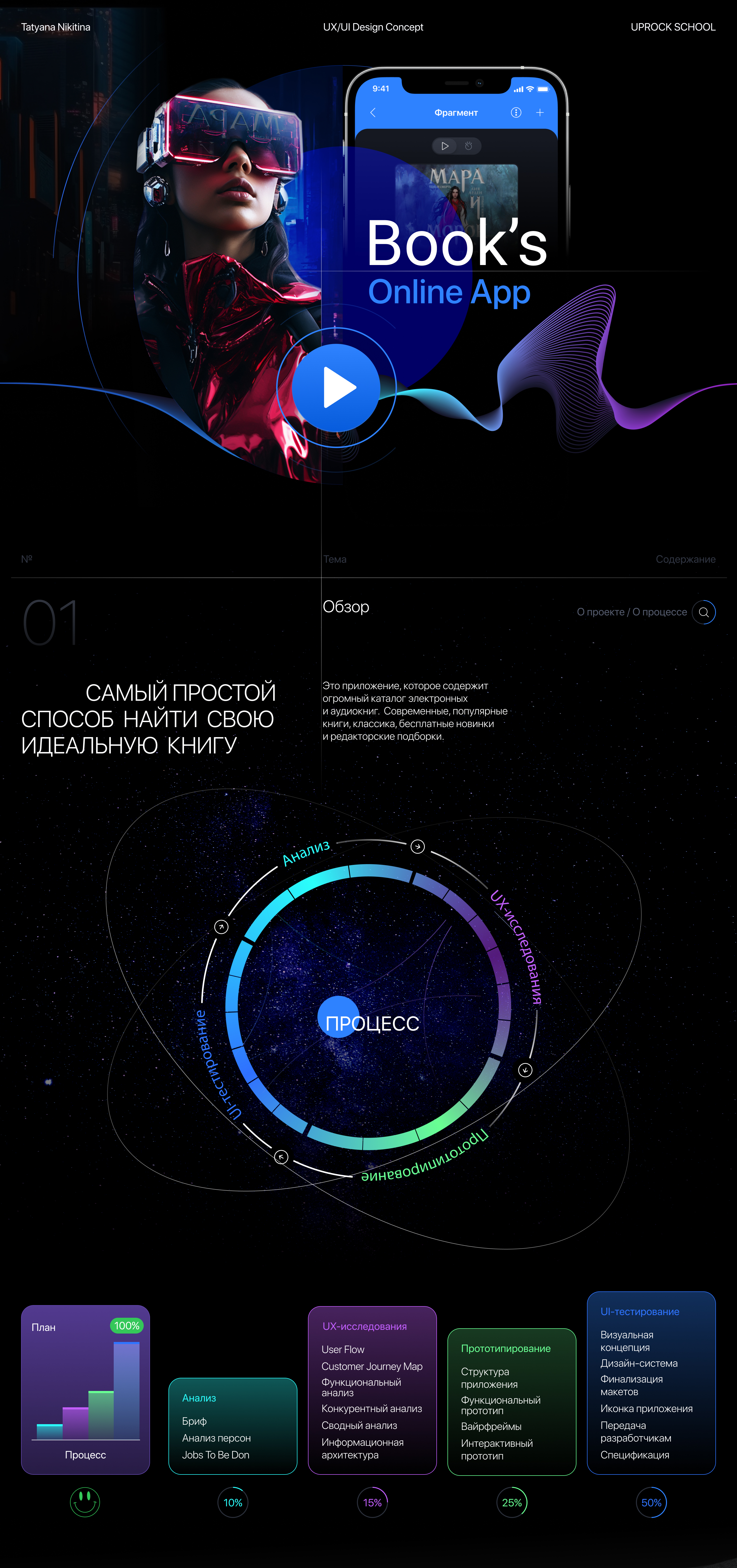 Mobile Application -Online книга Book's — Изображение №1 — Интерфейсы на Dprofile