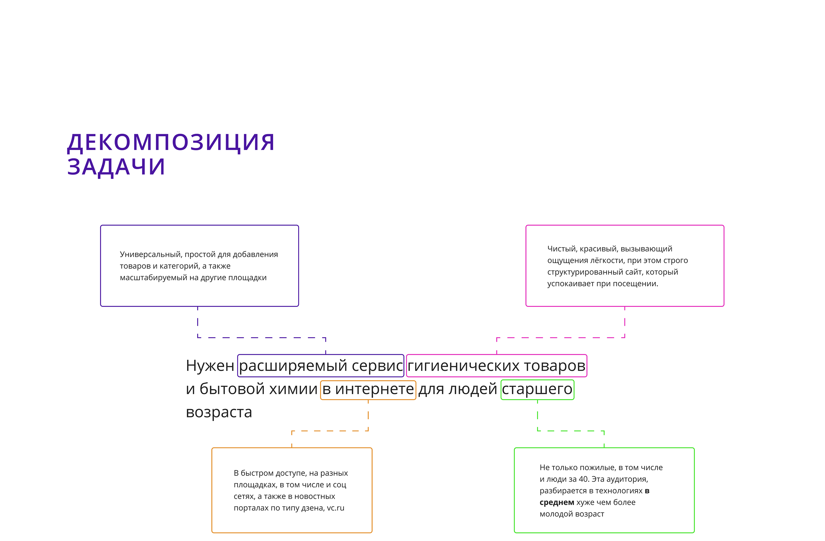 Гофком ecommerce | online store — Изображение №2 — Интерфейсы, Брендинг на Dprofile