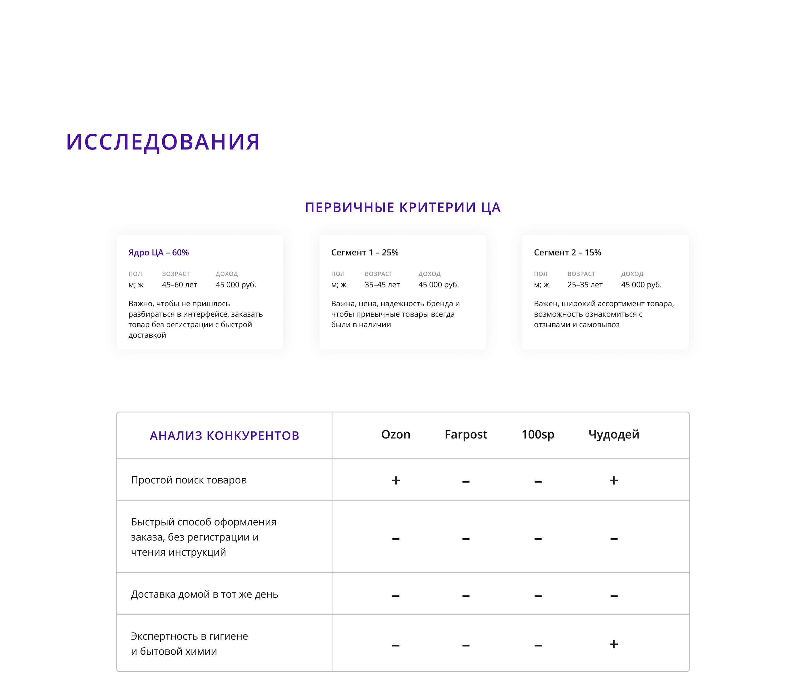 Гофком ecommerce | online store — Изображение №3 — Интерфейсы, Брендинг на Dprofile