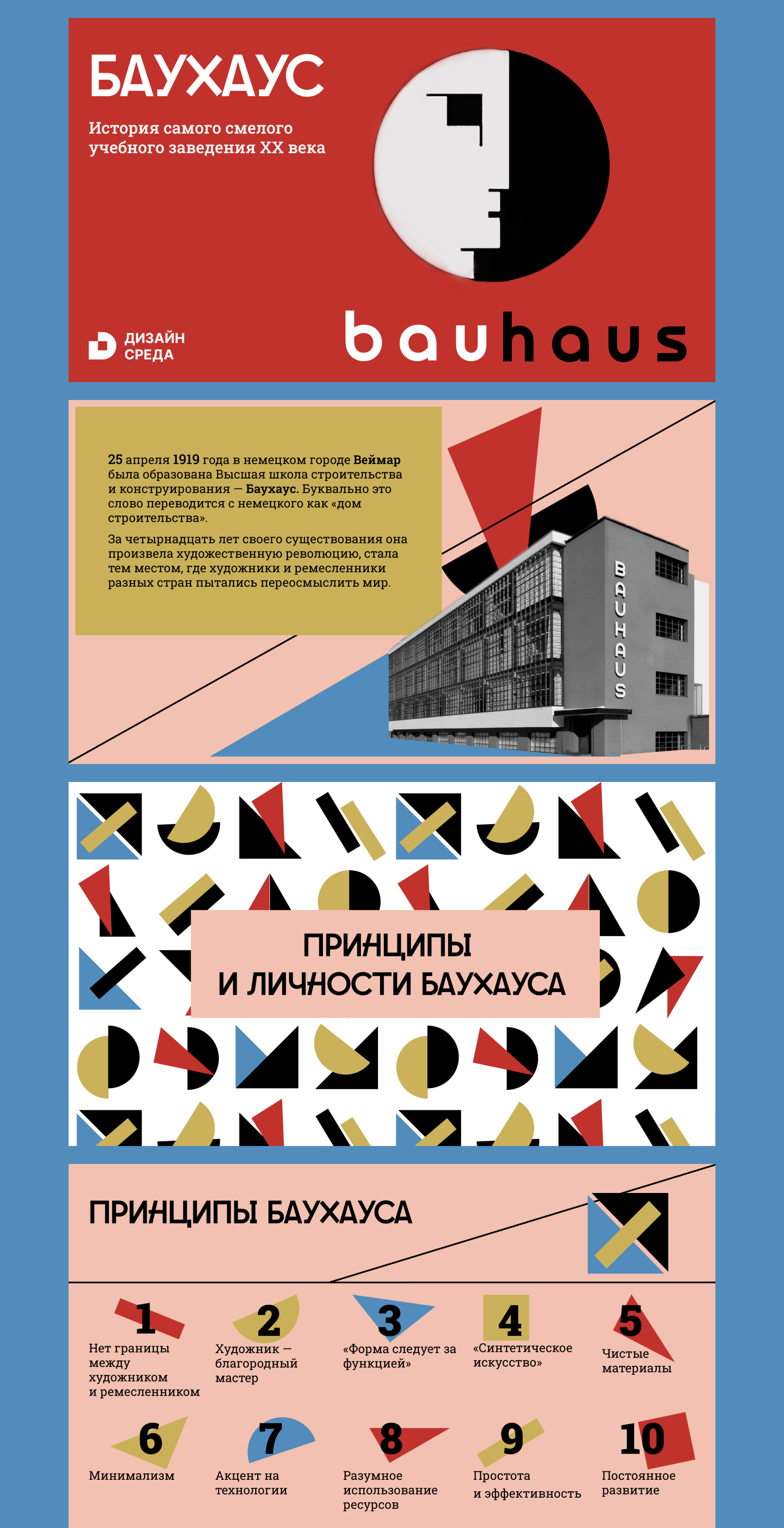 Презентация Баухаус — Изображение №5 — Брендинг, Графика на Dprofile
