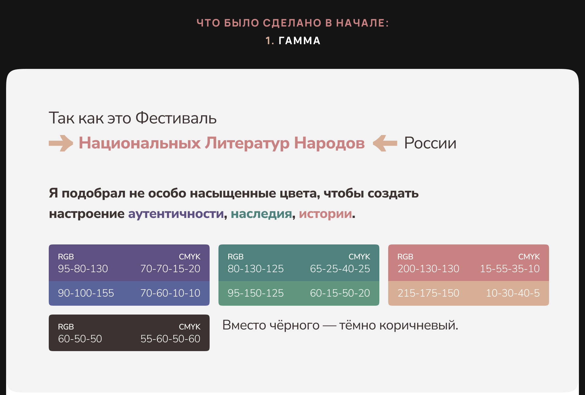 Айдентика для Фестиваля Национальных Литератур — Изображение №19 — Брендинг, Графика на Dprofile