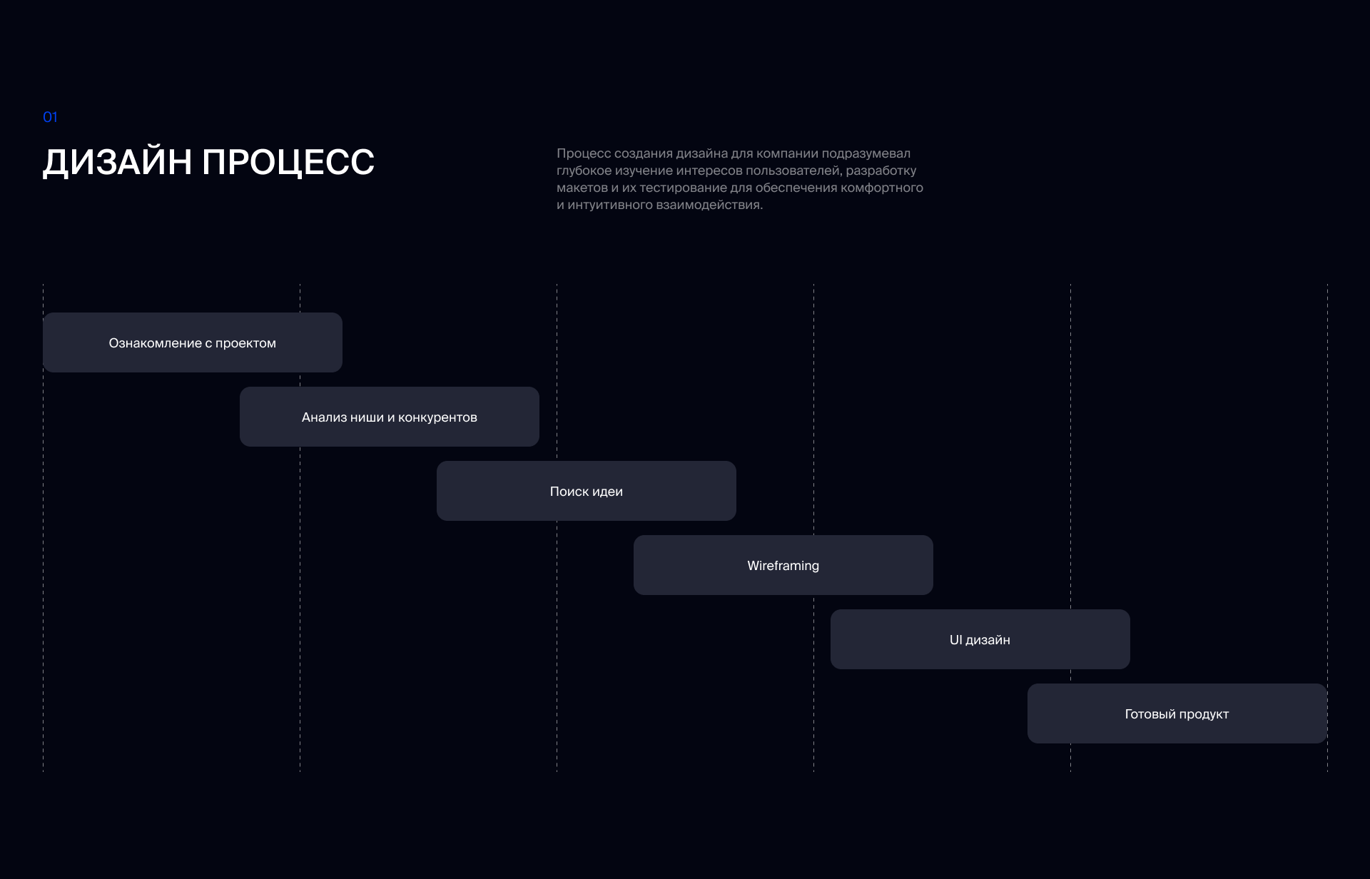 Landing Page UI Design I SoftCraft Solutions — Изображение №2 — Интерфейсы на Dprofile