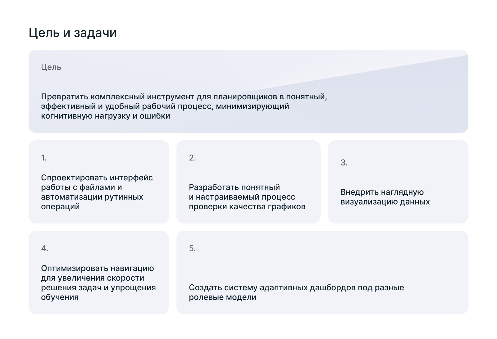Помощник планировщика — Изображение №4 — Интерфейсы на Dprofile