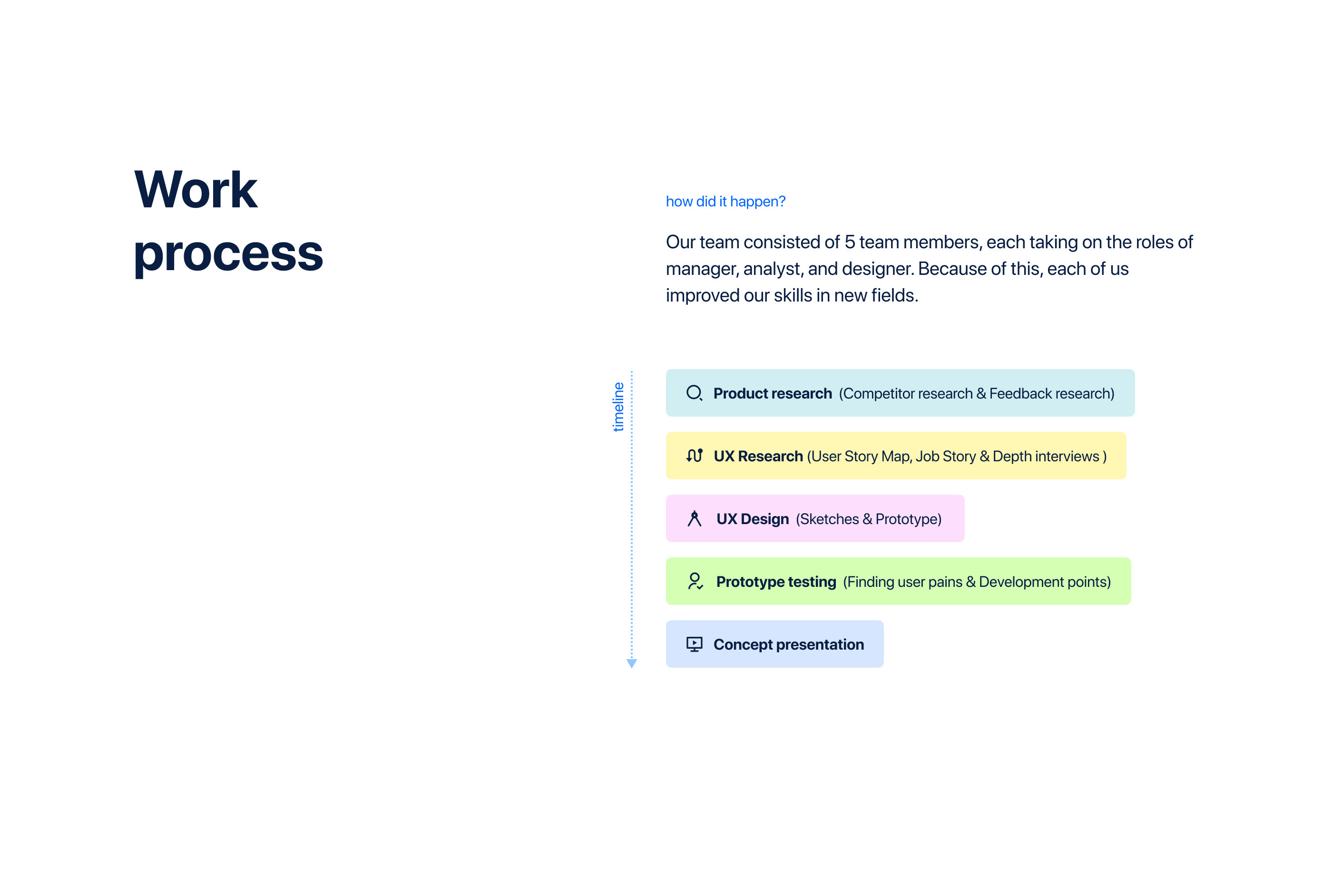 Time Tracker for Jira - Web service UX/UI — Изображение №3 — Интерфейсы на Dprofile