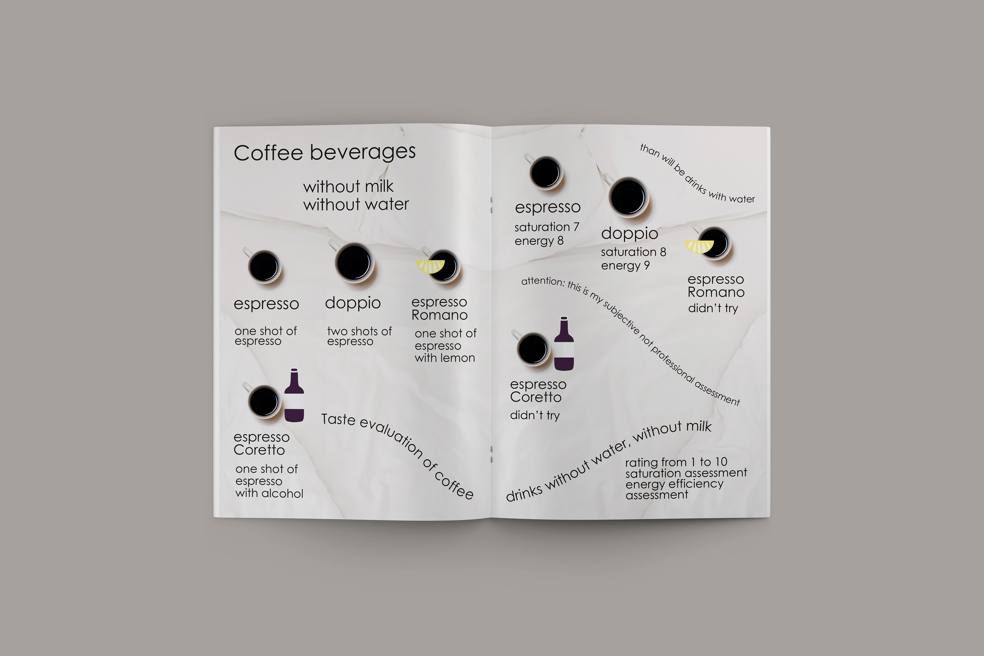 Coffee book project — Изображение №5 — Брендинг, Иллюстрация на Dprofile