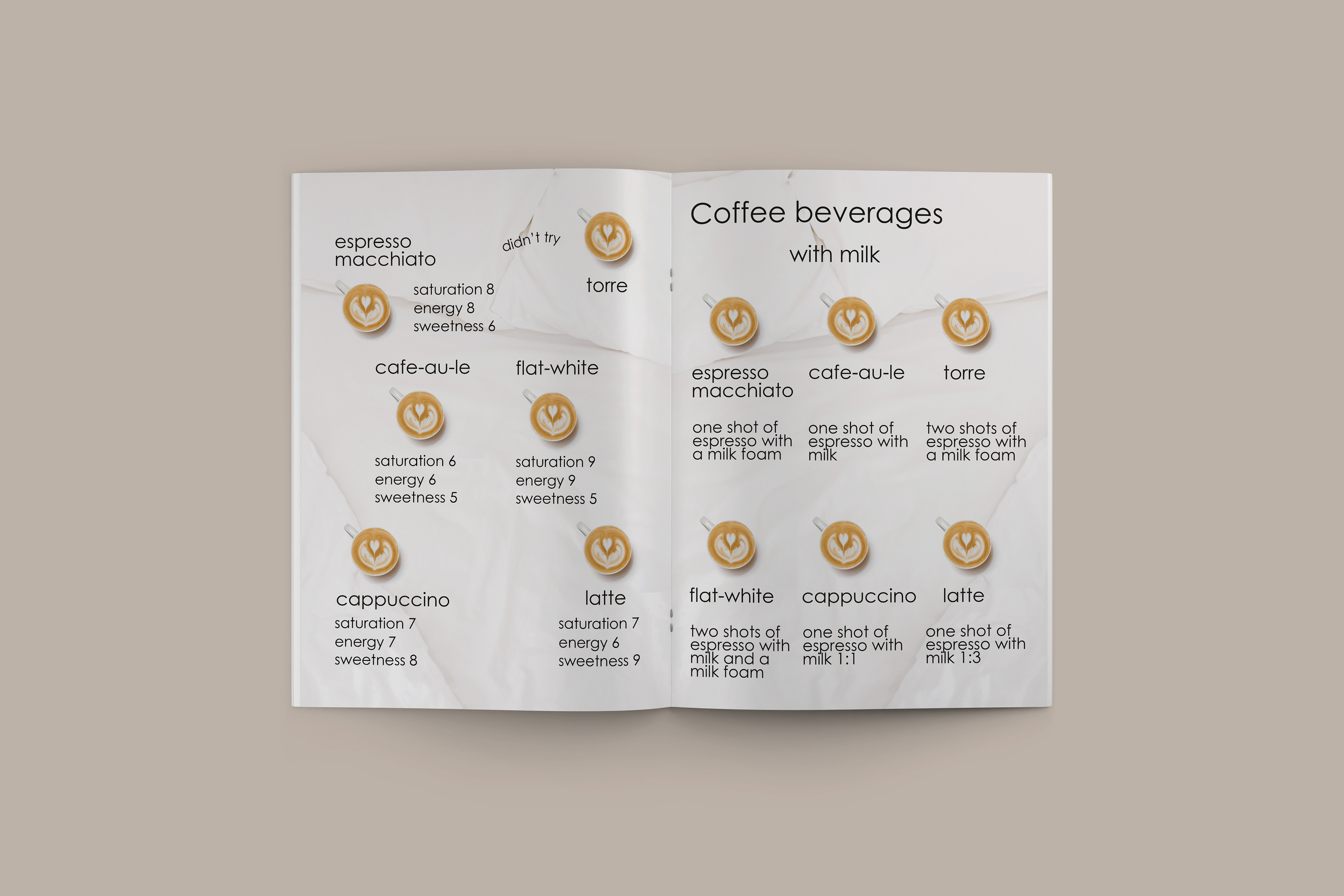 Coffee book project — Изображение №7 — Брендинг, Иллюстрация на Dprofile