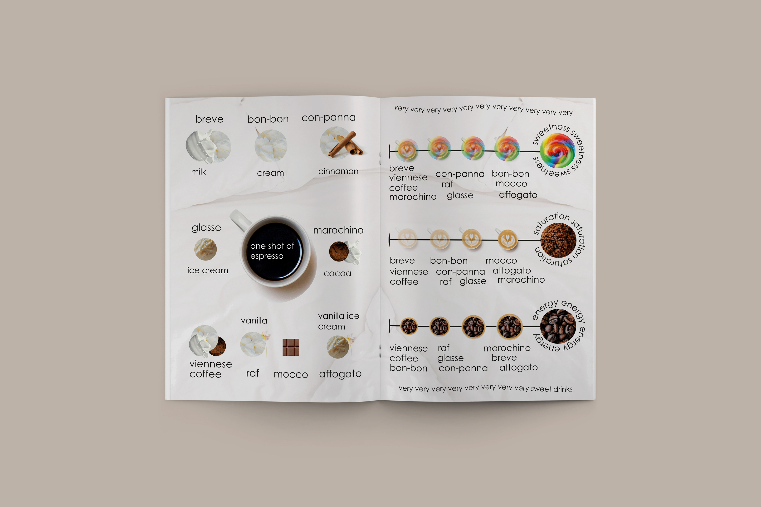 Coffee book project — Изображение №8 — Брендинг, Иллюстрация на Dprofile